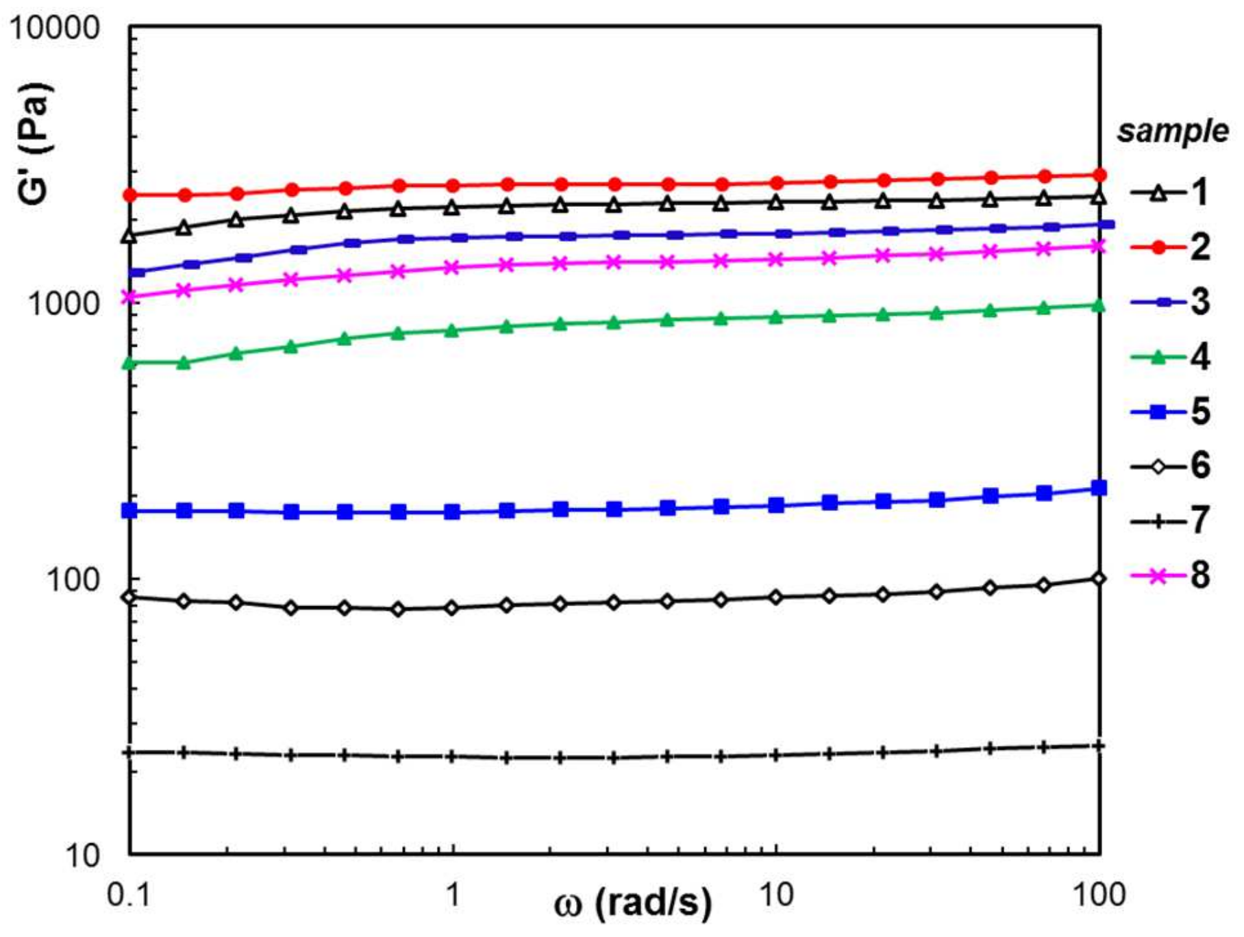 Polymers 15 00630 g005 Polymers 15 00630 g005
