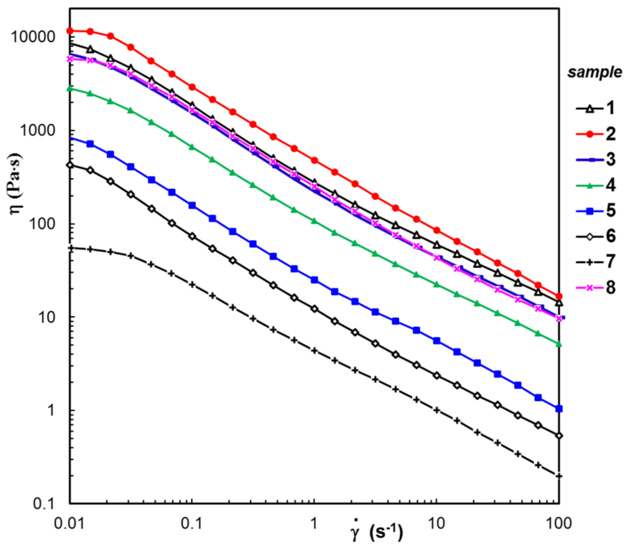 Polymers 15 00630 g006 Polymers 15 00630 g006