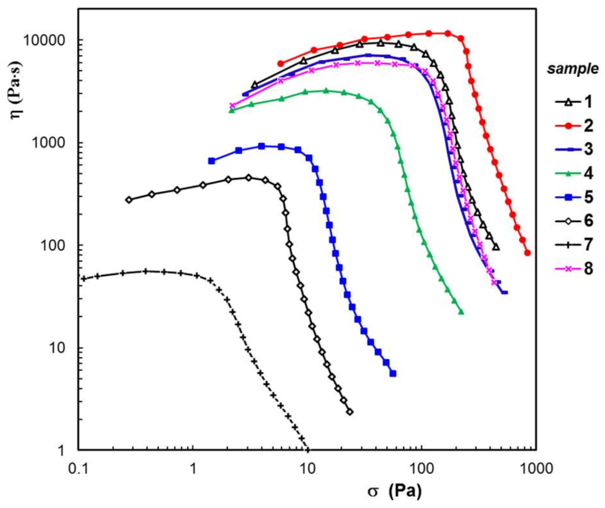 Polymers 15 00630 g007 Polymers 15 00630 g007