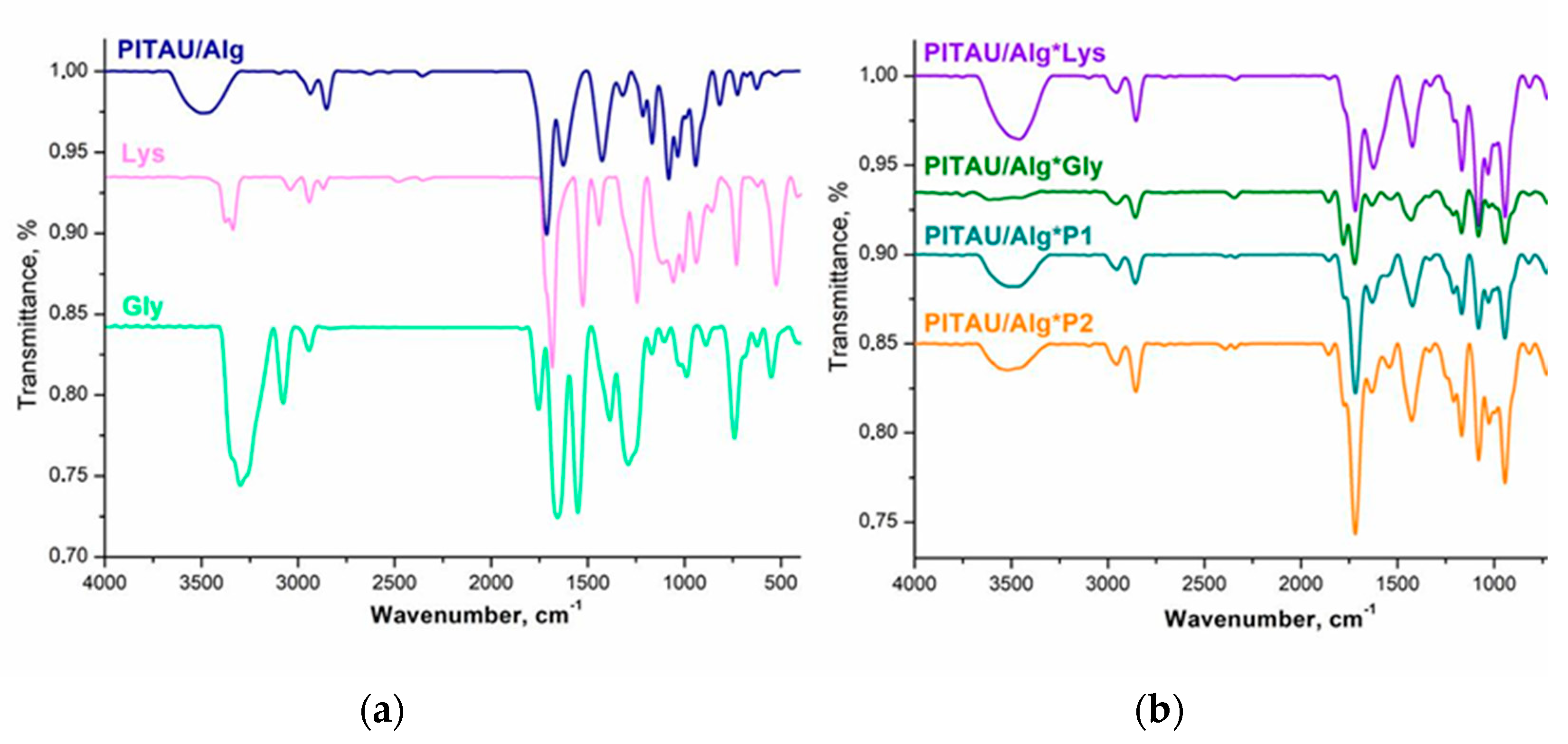 Polymers 15 00636 g002