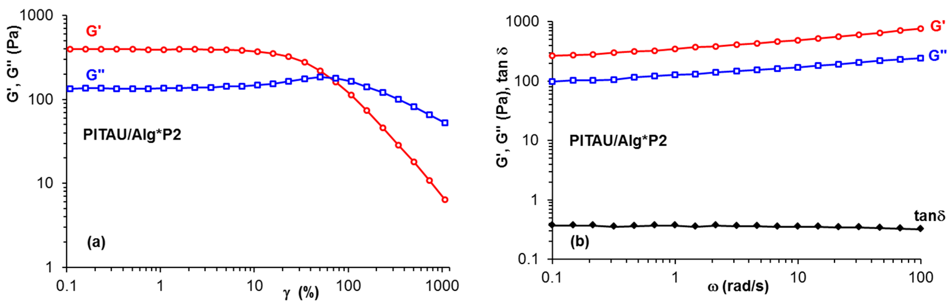 Polymers 15 00636 g003