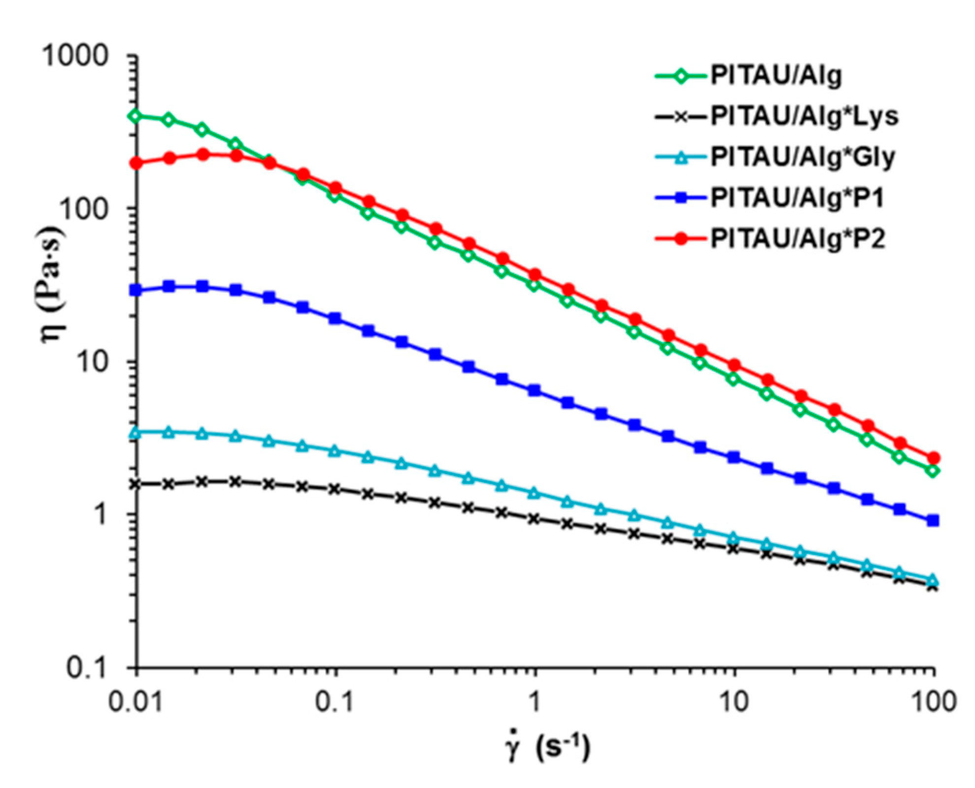 Polymers 15 00636 g005