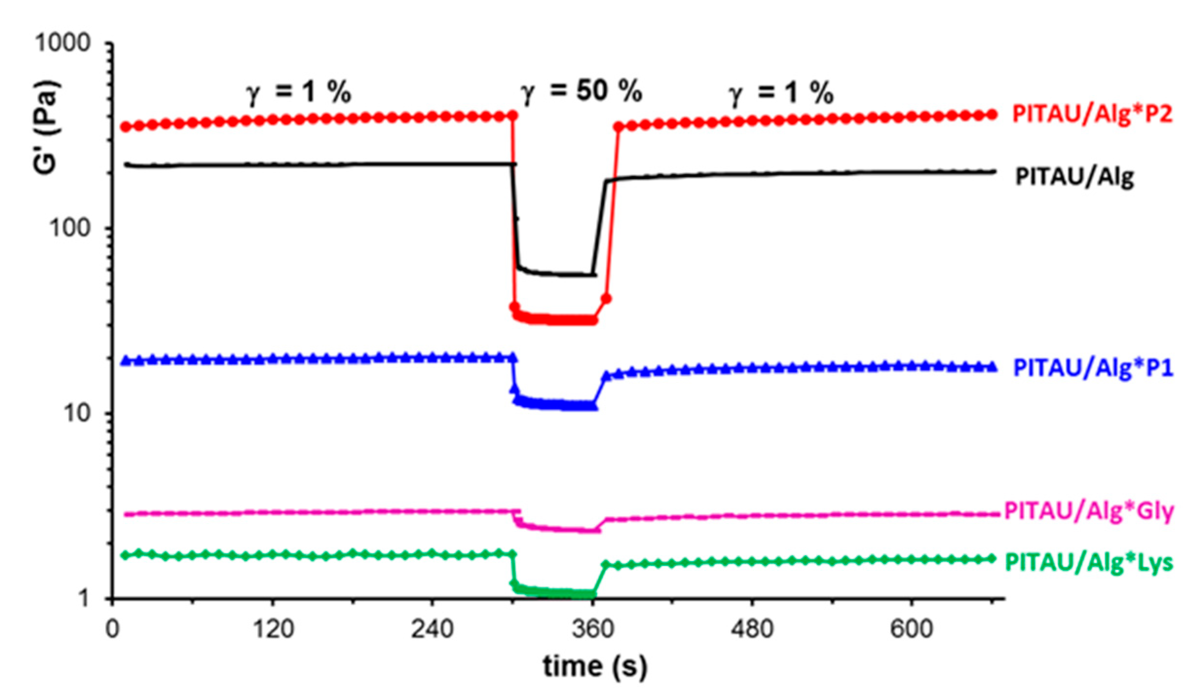 Polymers 15 00636 g006
