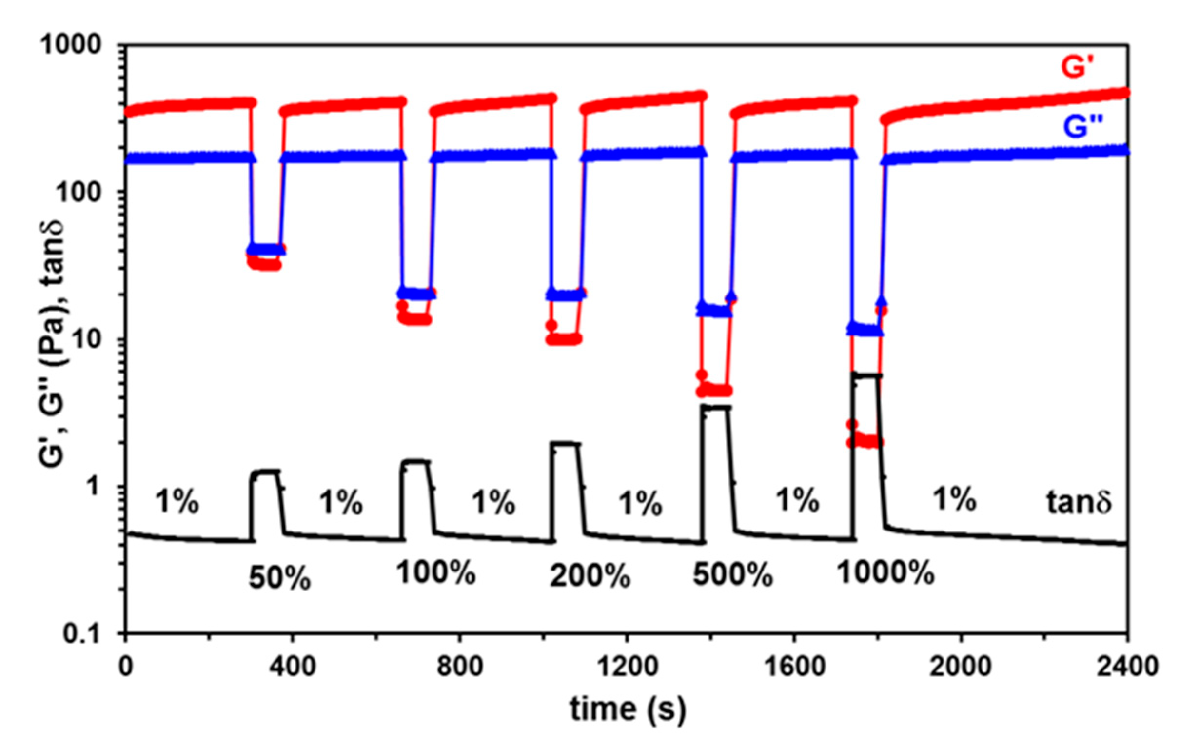 Polymers 15 00636 g007