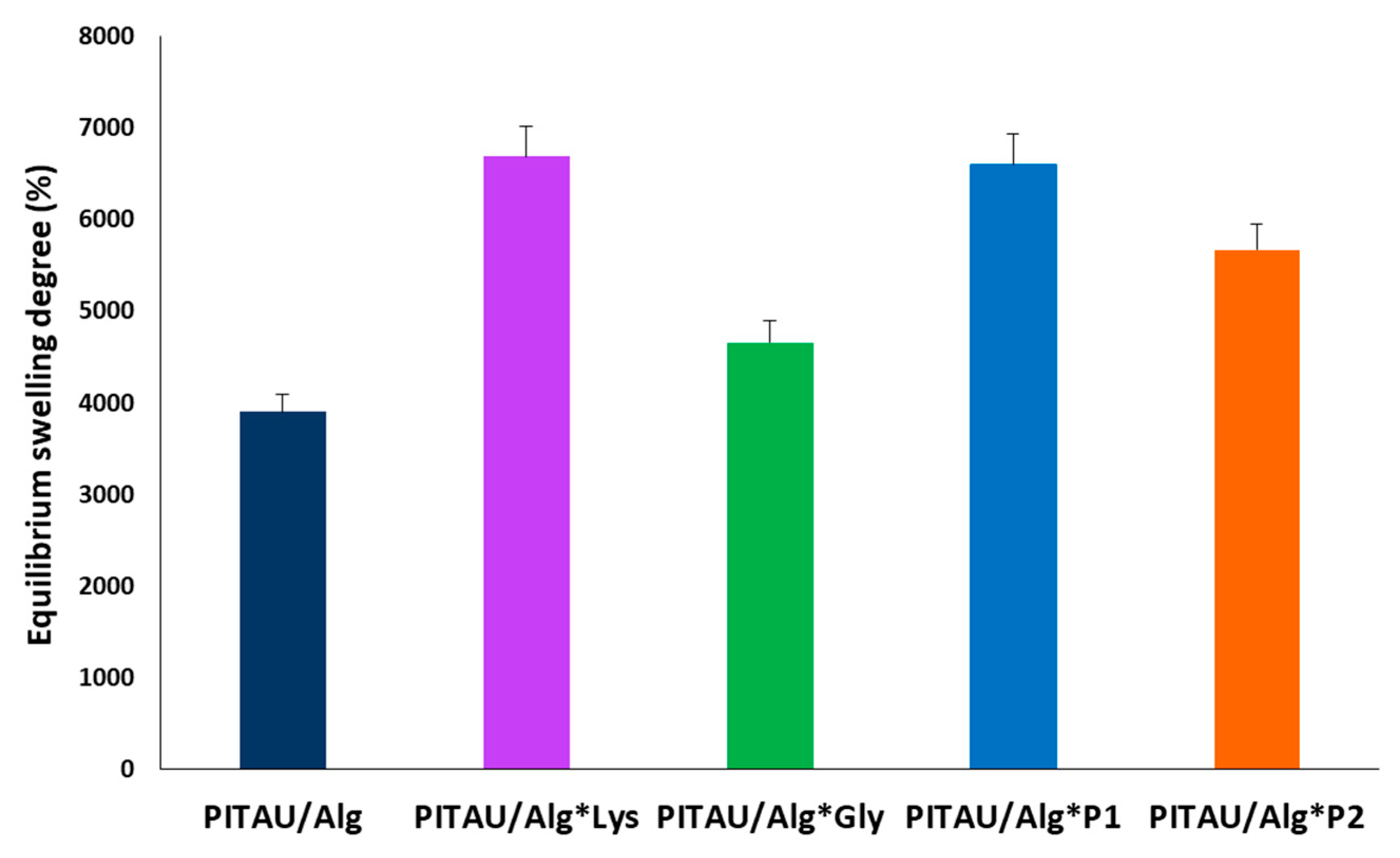 Polymers 15 00636 g008