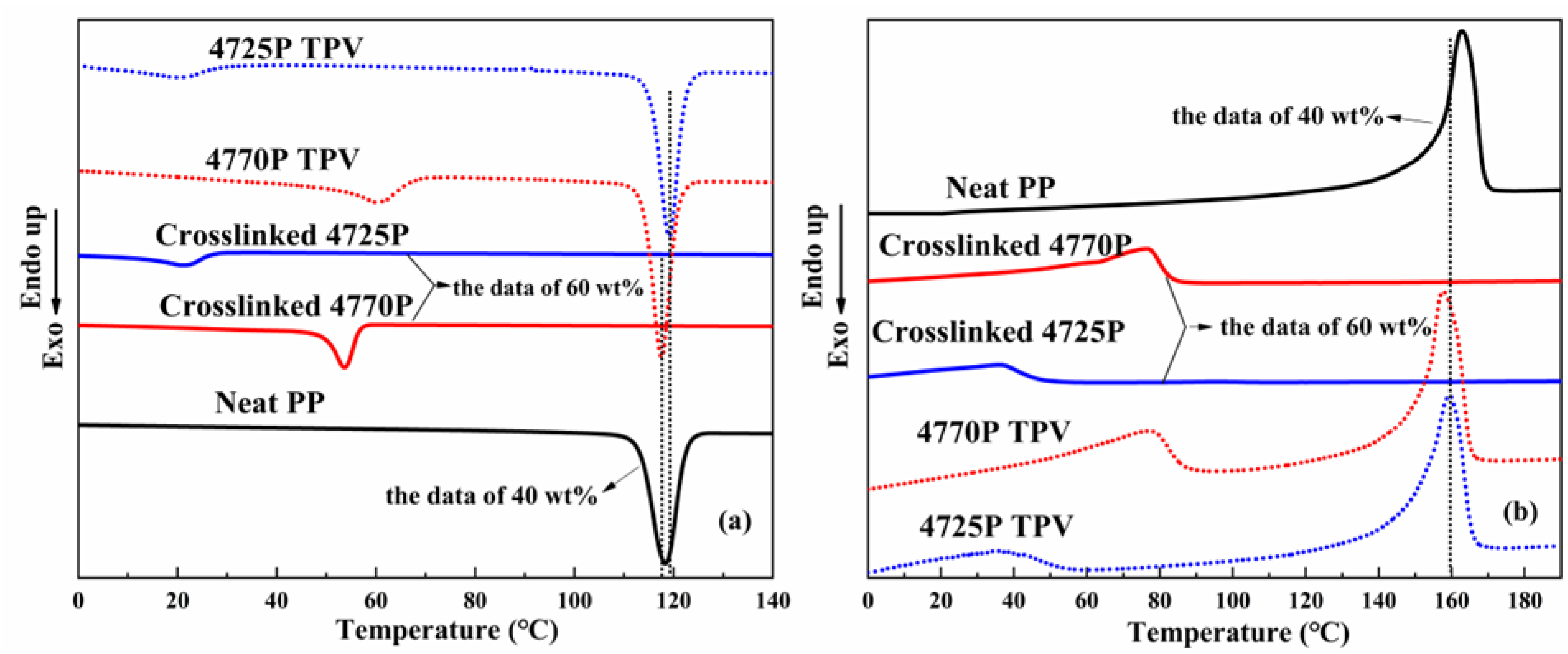 Polymers 15 00642 g004