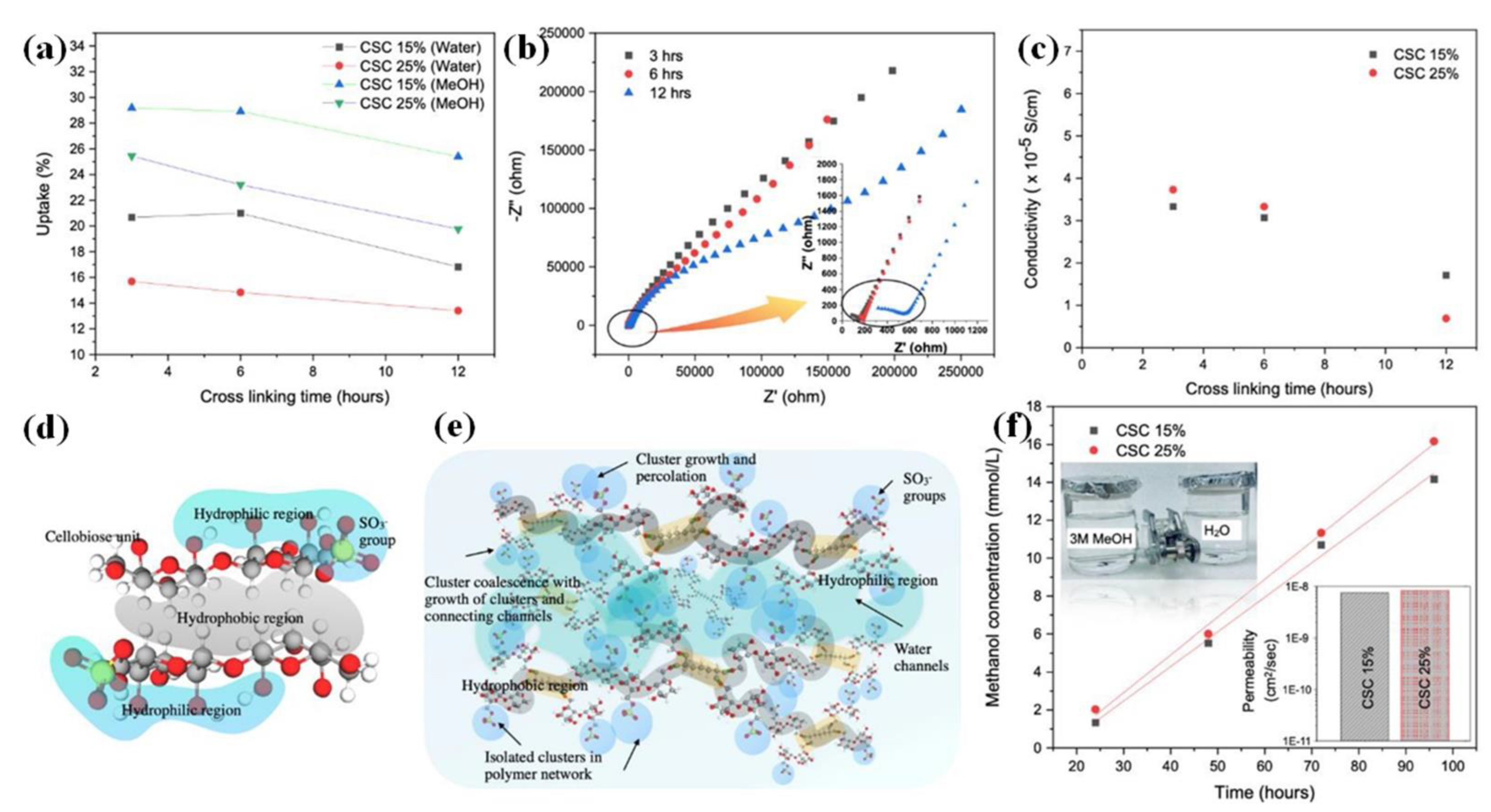 Polymers 15 00659 g002 Polymers 15 00659 g002