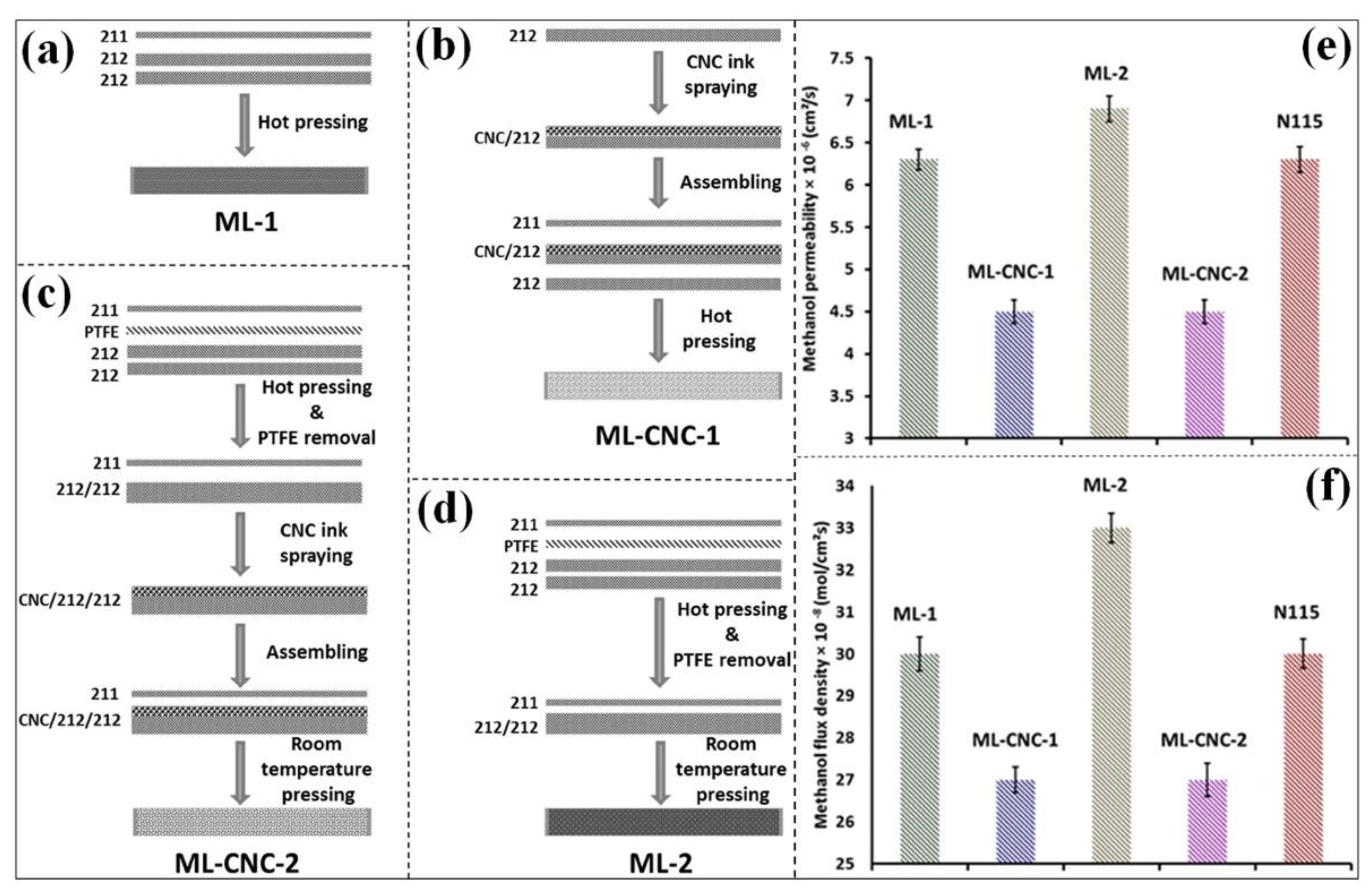 Polymers 15 00659 g003 Polymers 15 00659 g003