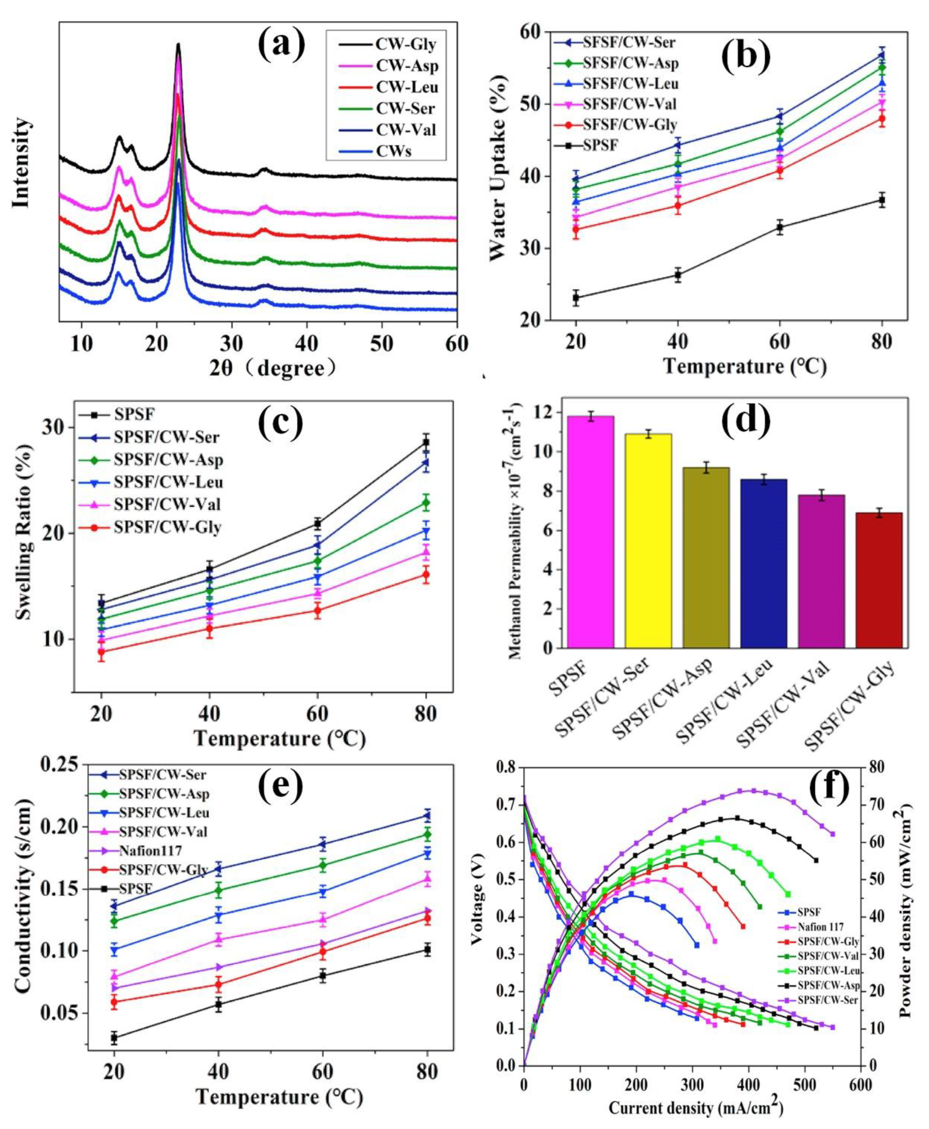 Polymers 15 00659 g005 Polymers 15 00659 g005