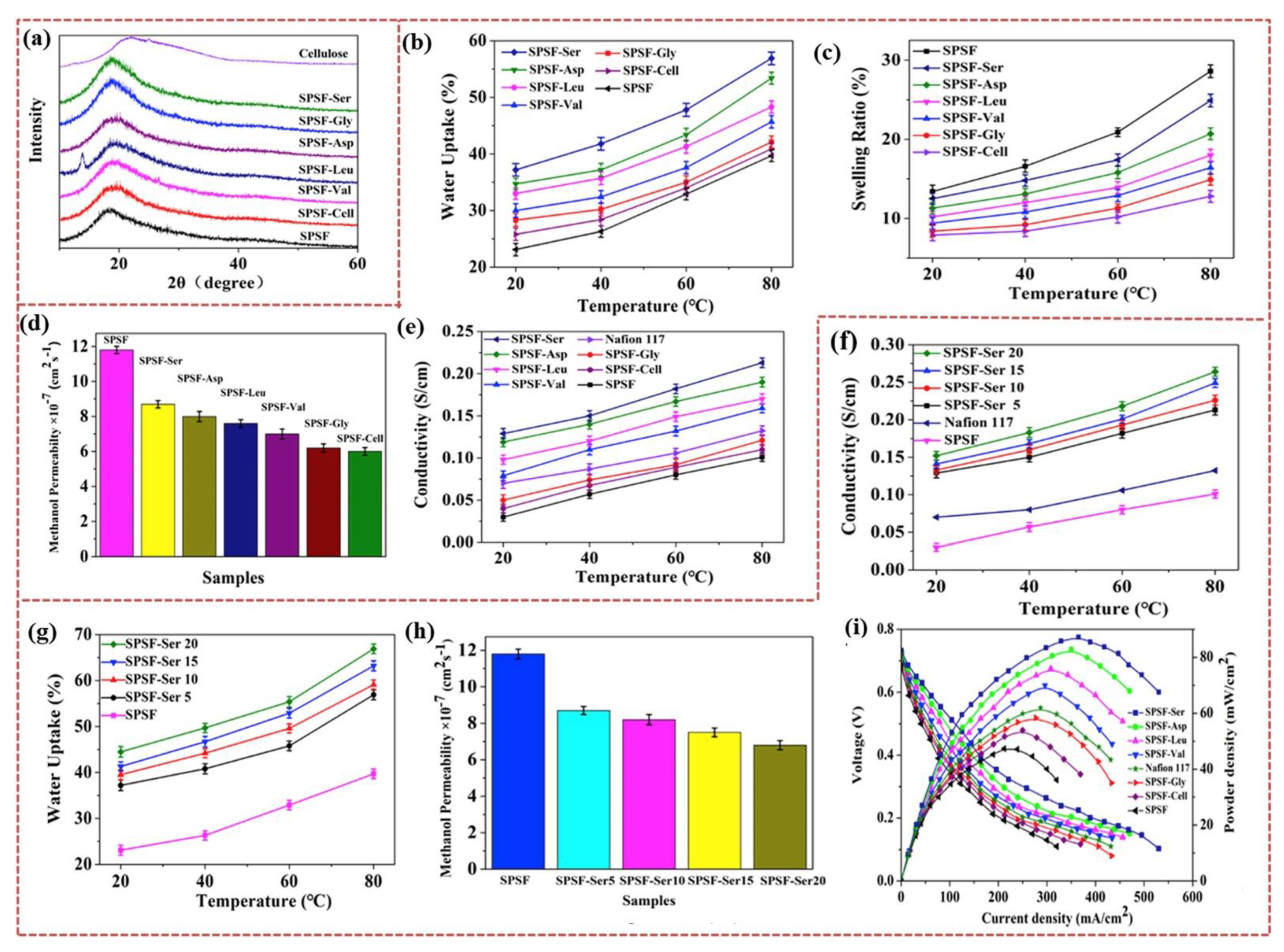 Polymers 15 00659 g007 Polymers 15 00659 g007