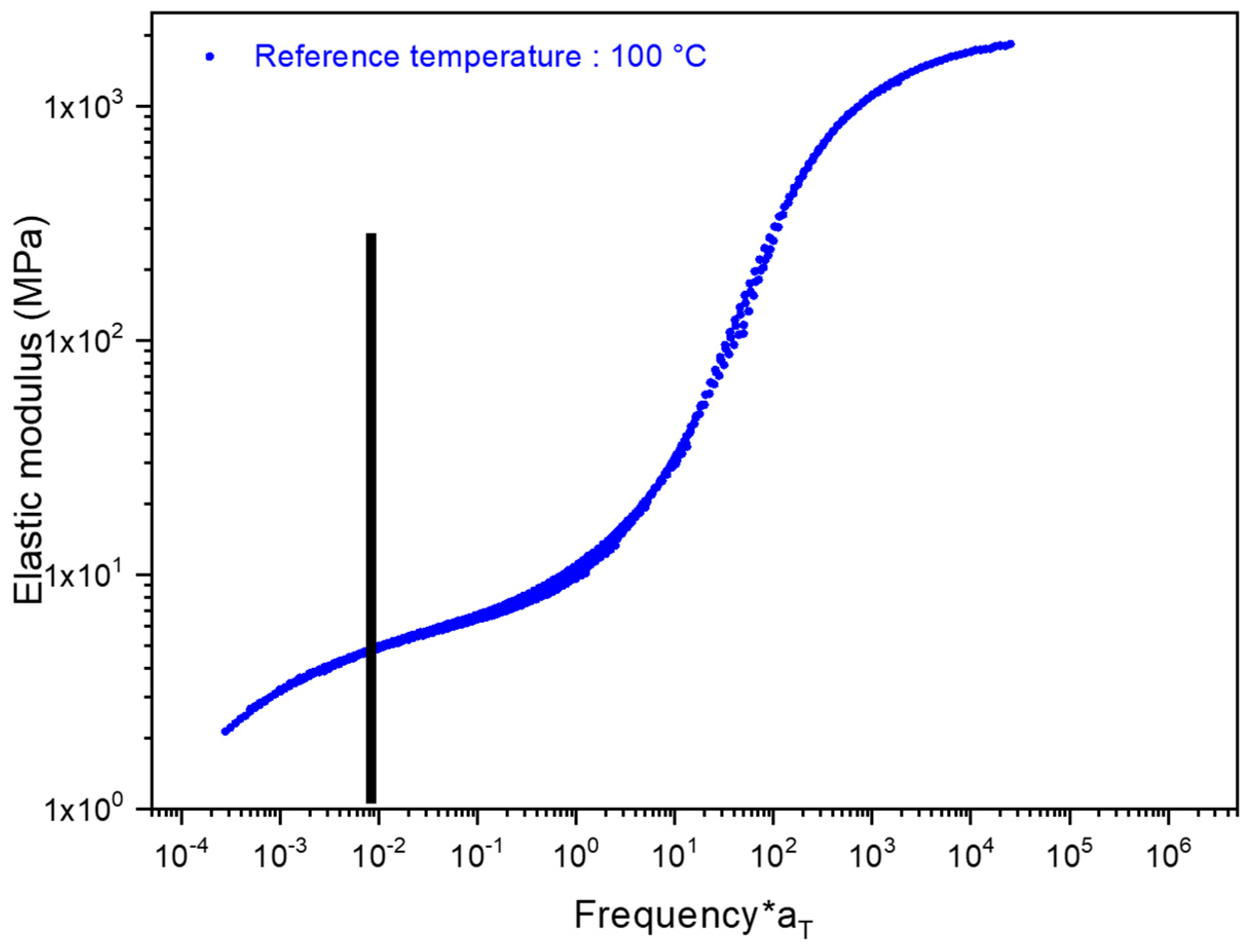 Polymers 15 00661 g001 Polymers 15 00661 g001