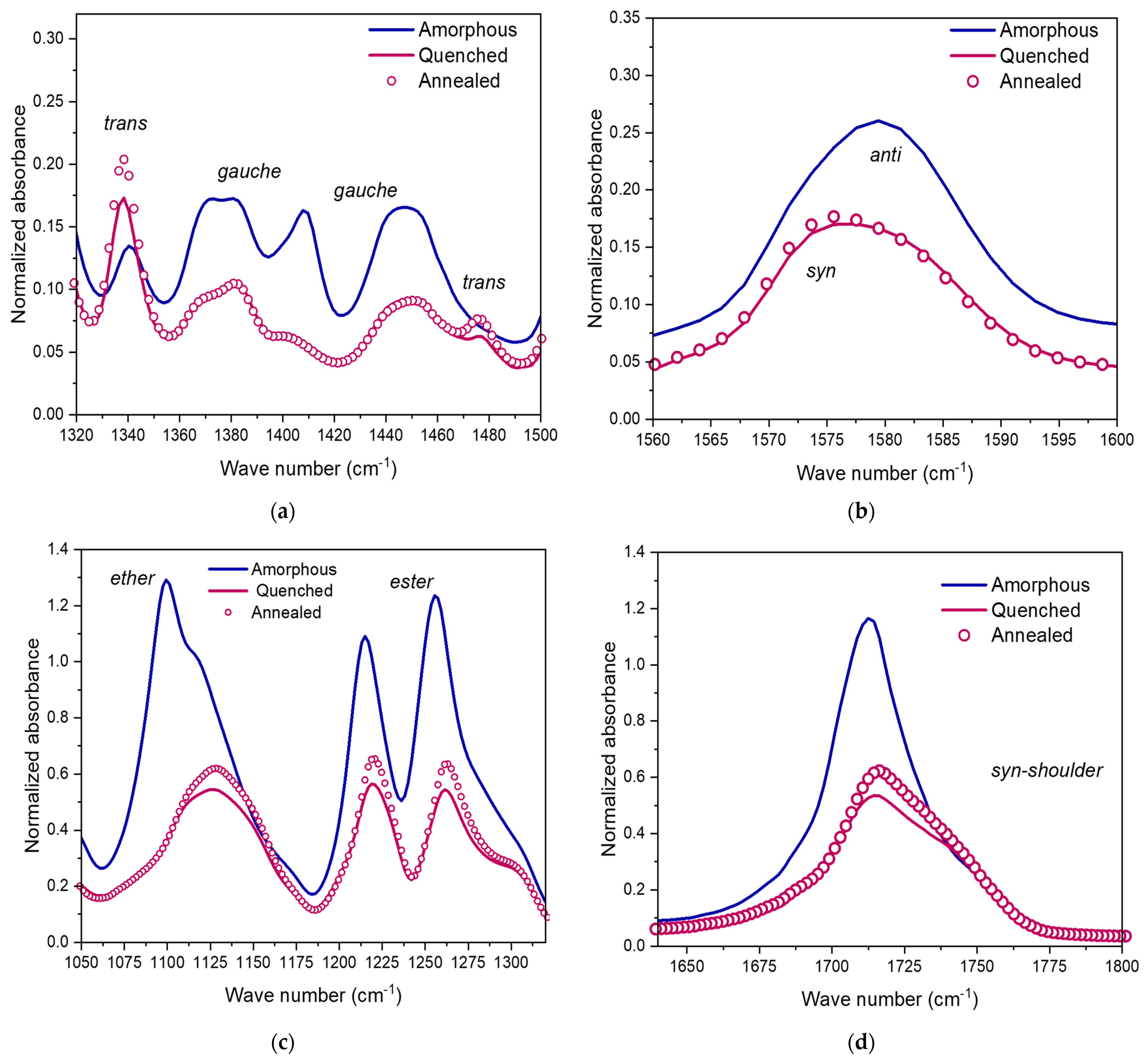 Polymers 15 00661 g006 Polymers 15 00661 g006