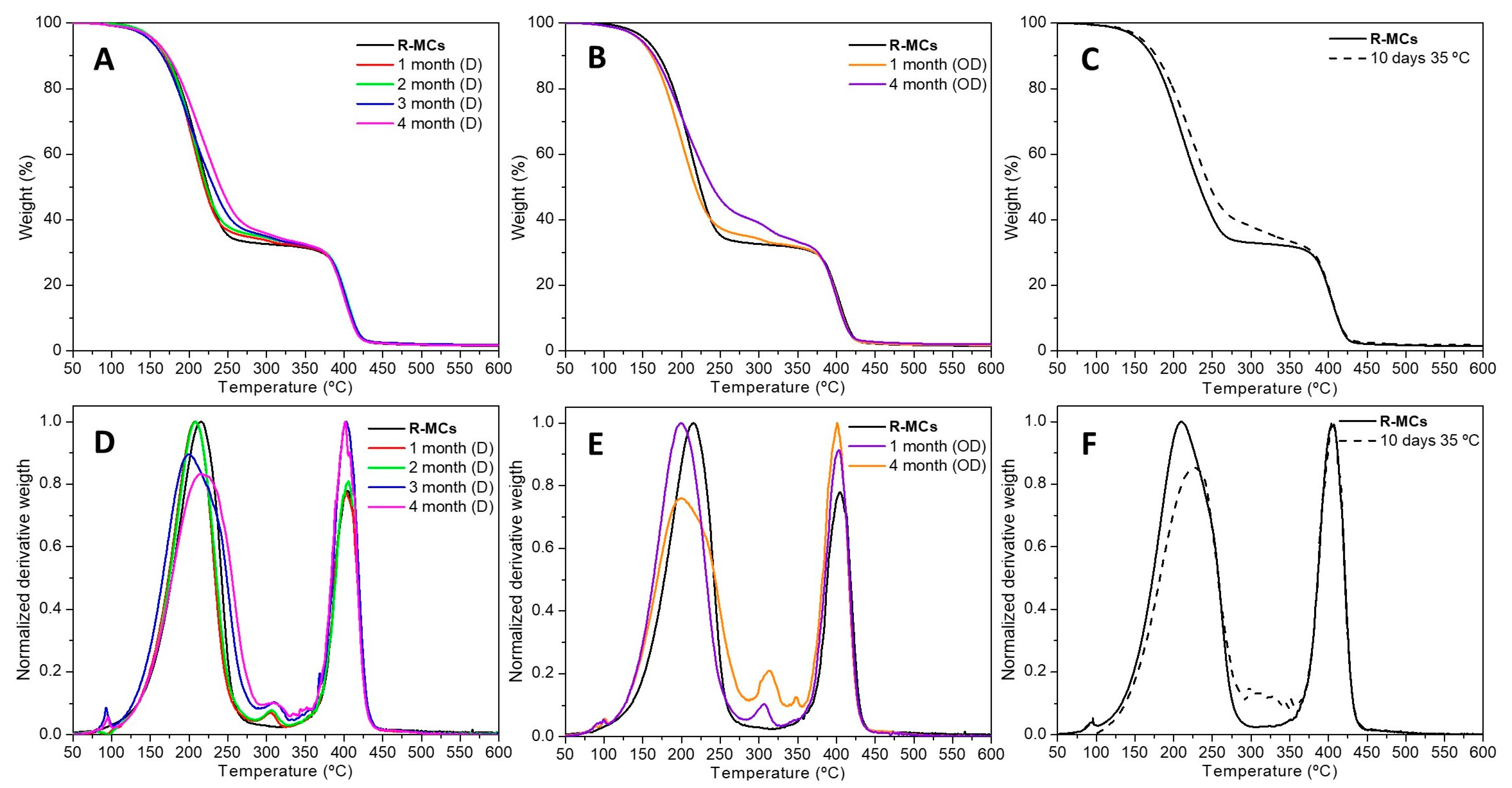 Polymers 15 00665 g003