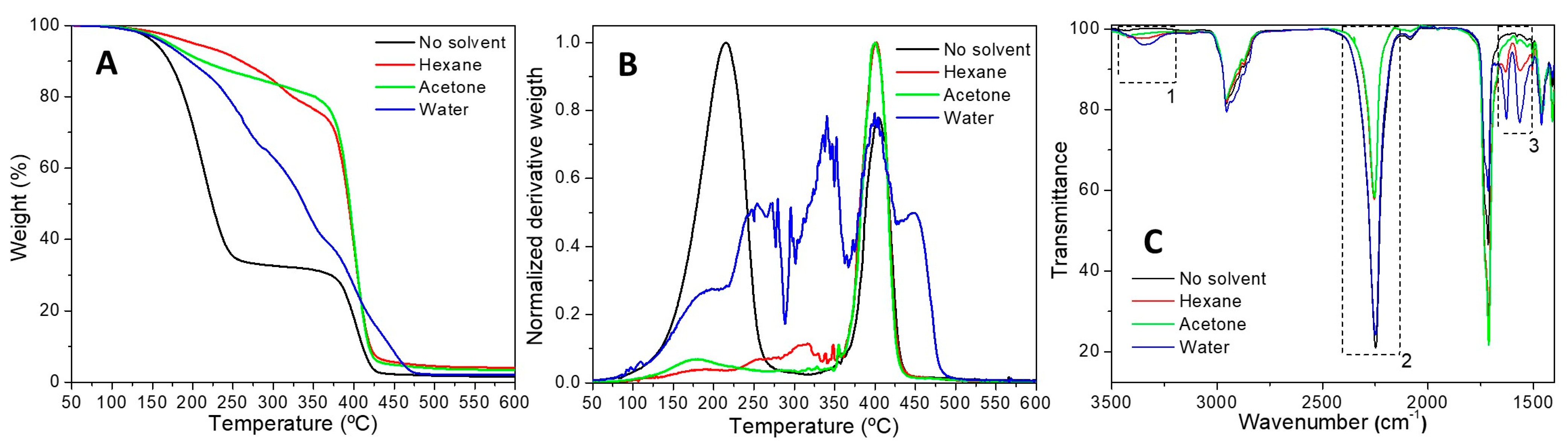 Polymers 15 00665 g004