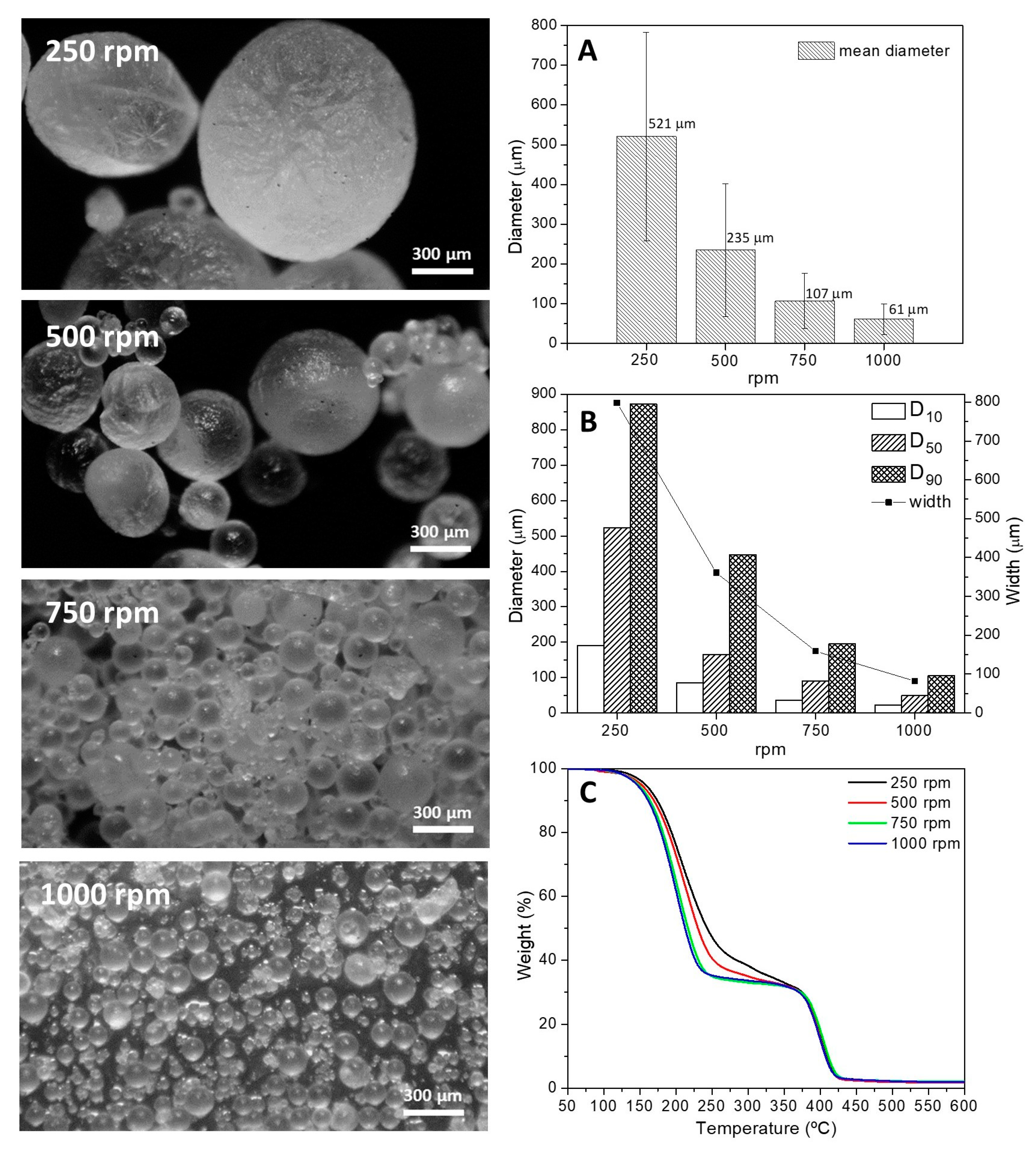 Polymers 15 00665 g005