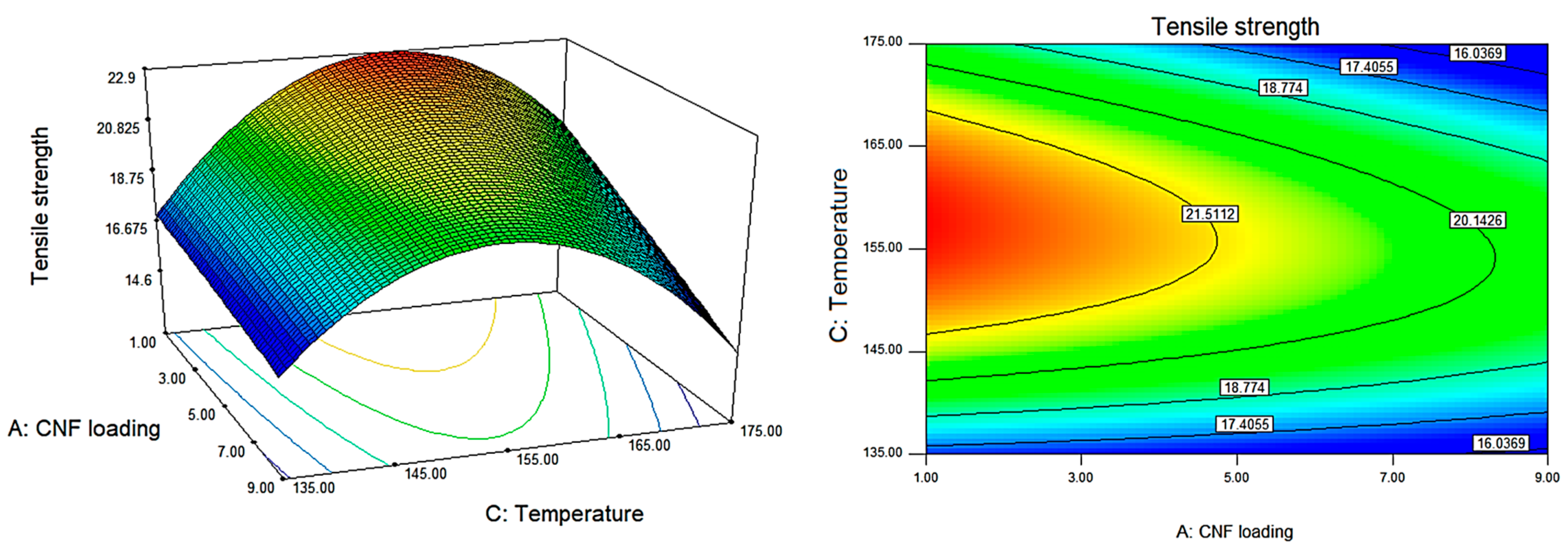 Polymers 15 00671 g002