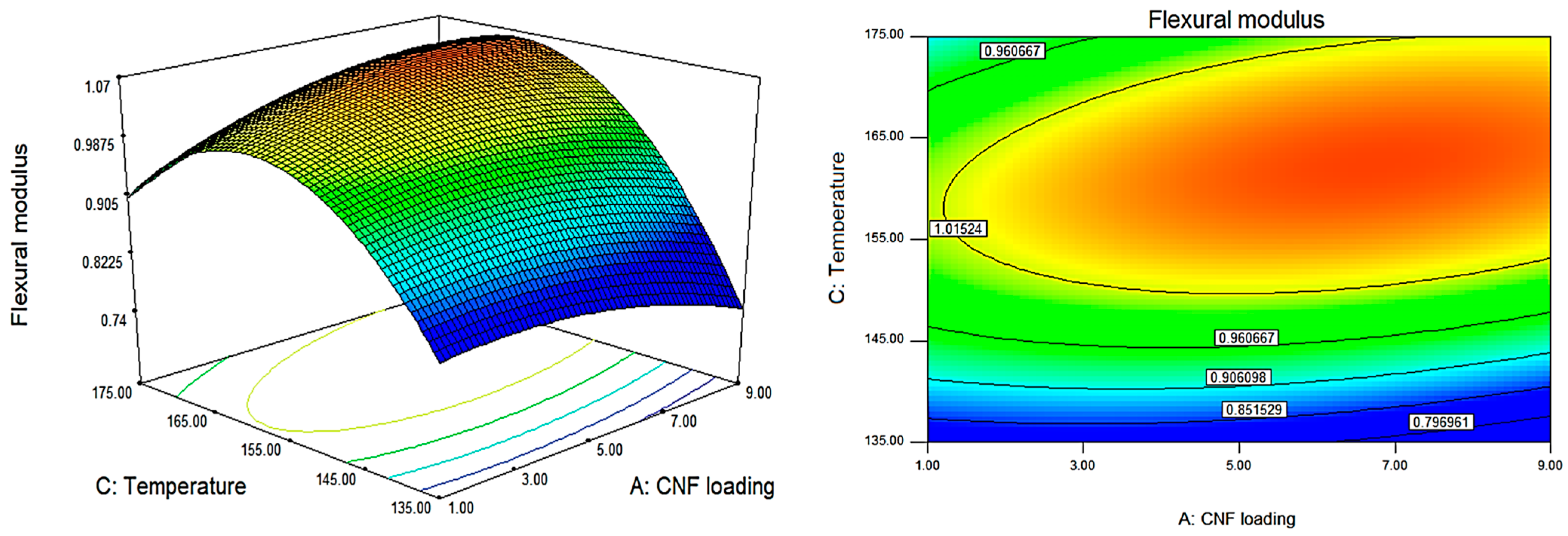 Polymers 15 00671 g004