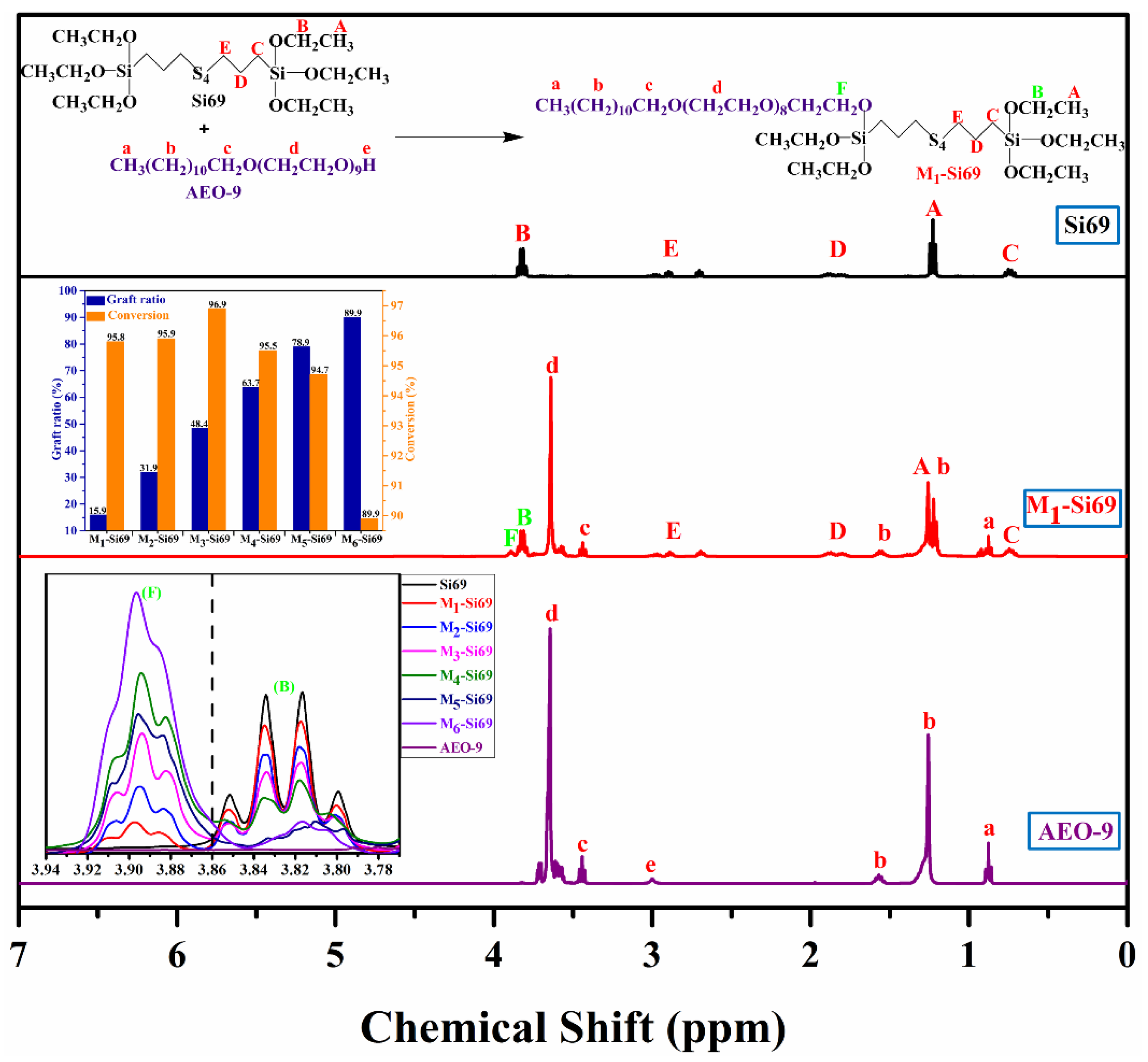 Polymers 15 00674 g002