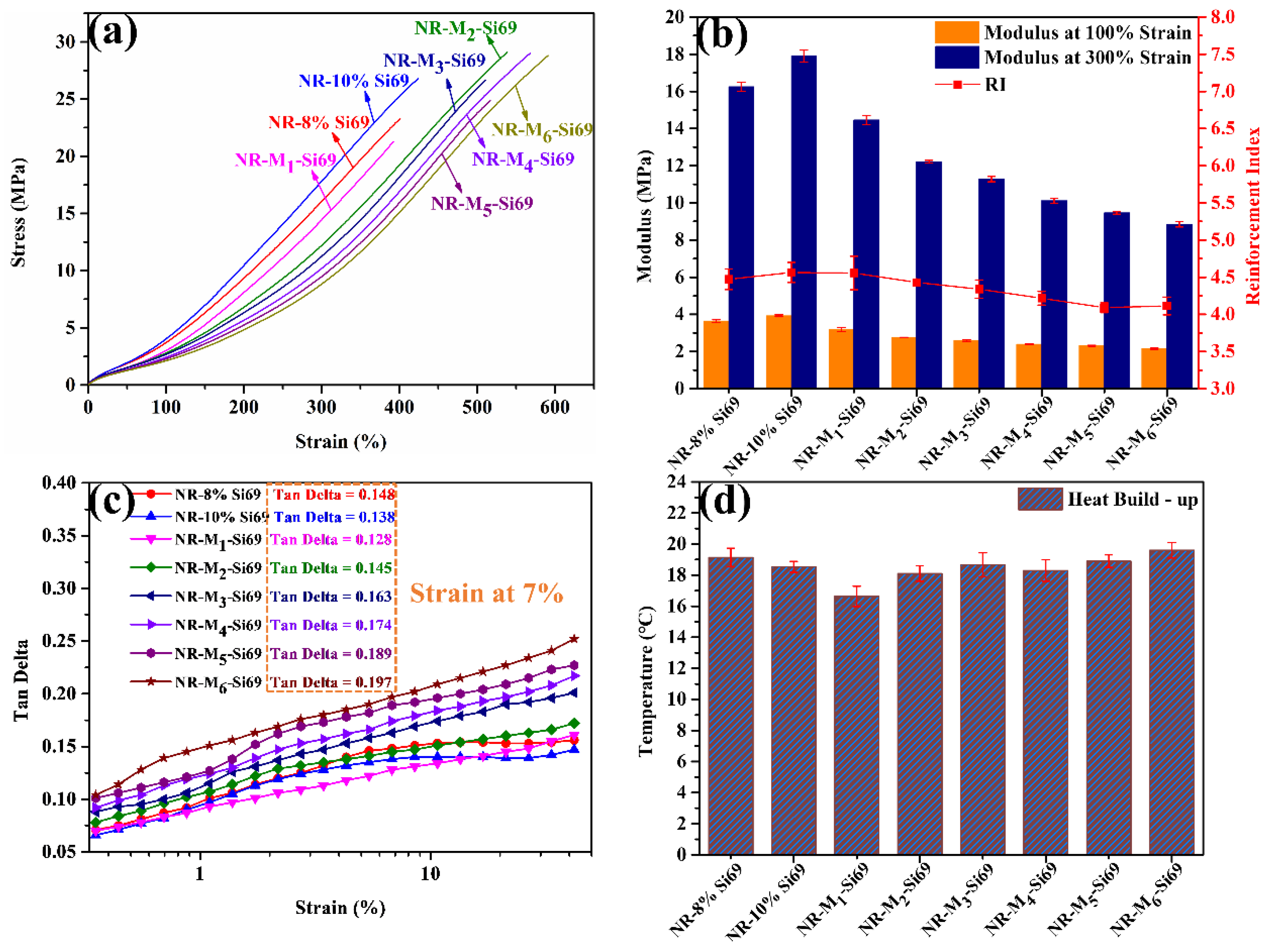 Polymers 15 00674 g005