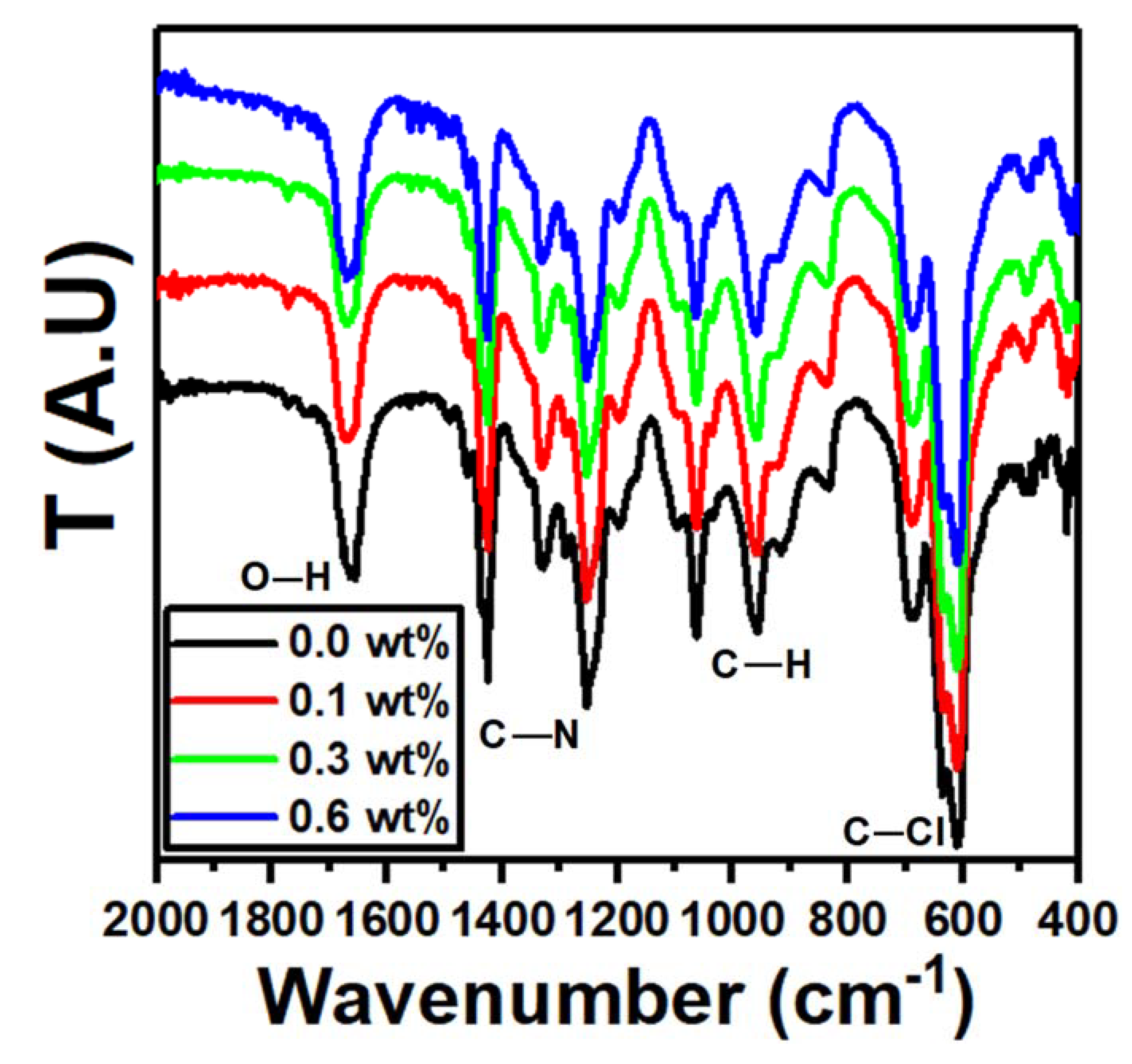 Polymers 15 00684 g003 Polymers 15 00684 g003