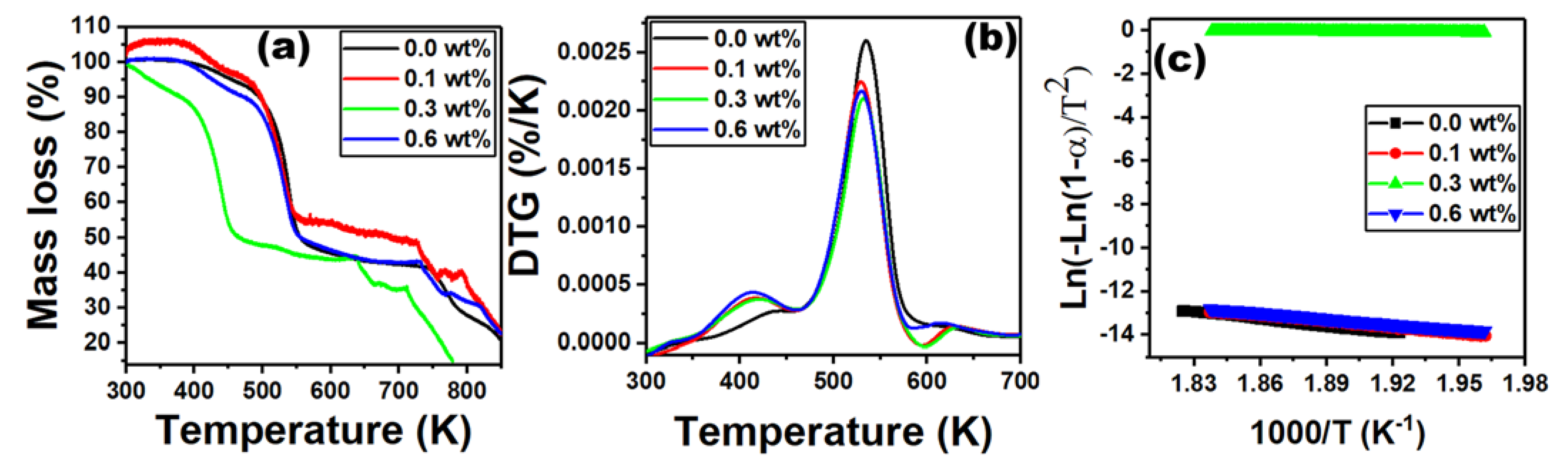 Polymers 15 00684 g005 Polymers 15 00684 g005