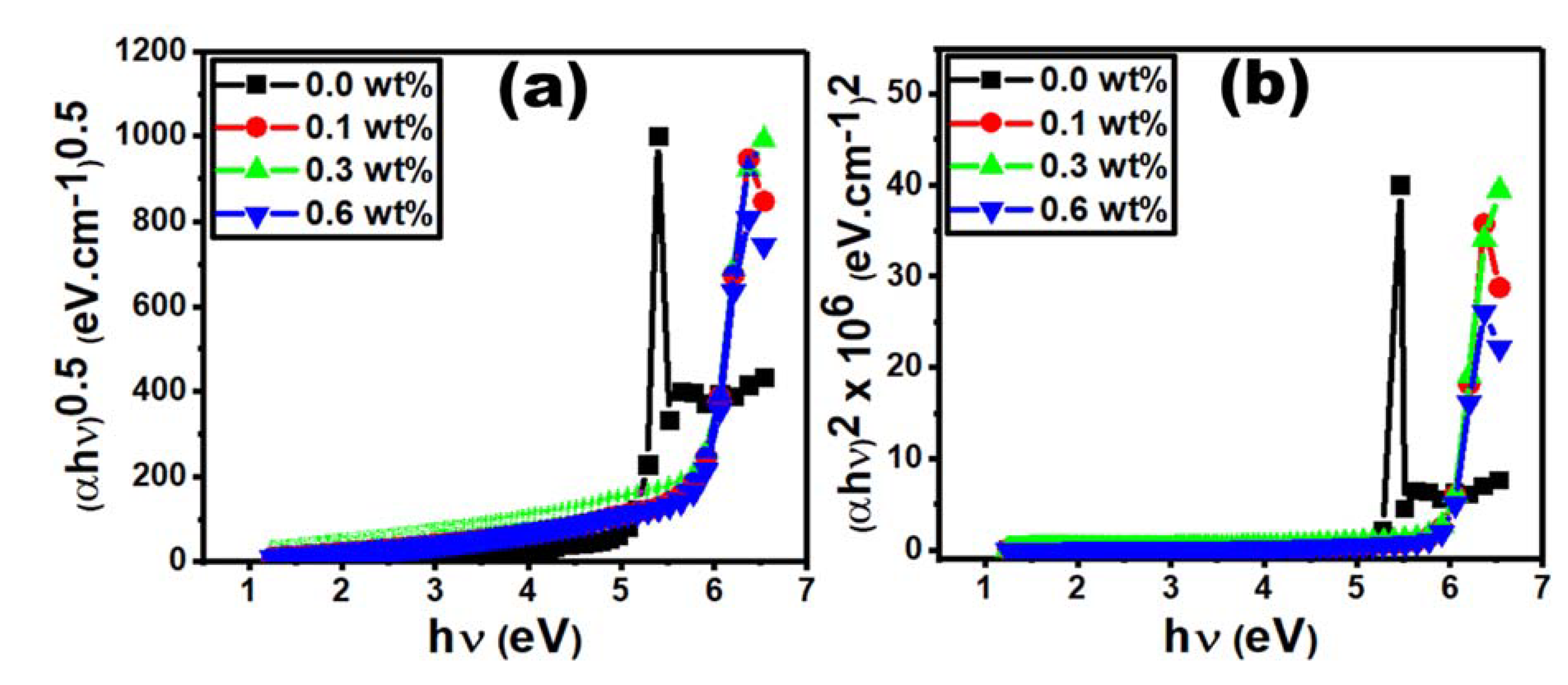 Polymers 15 00684 g007 Polymers 15 00684 g007