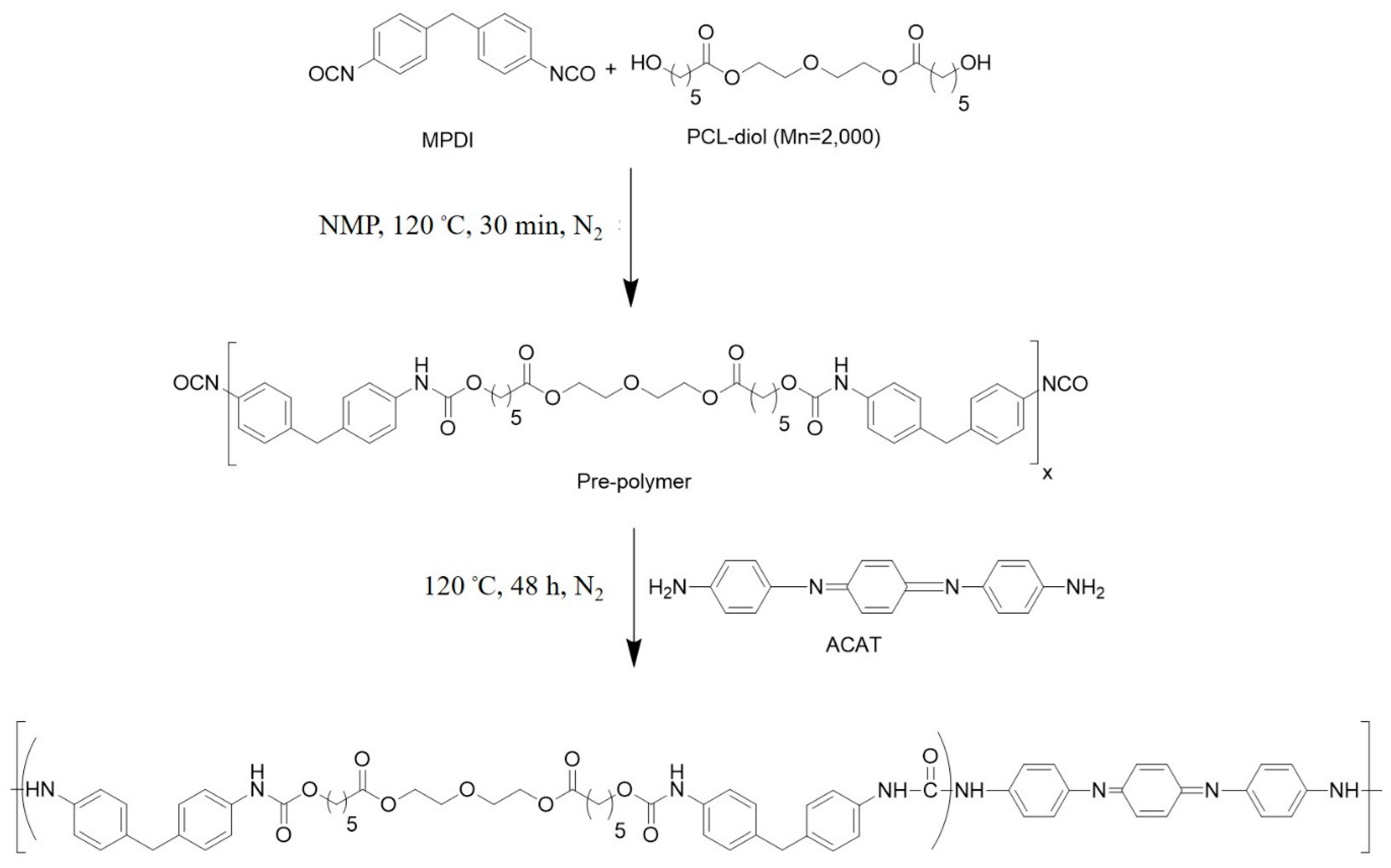 Polymers 15 00685 sch001 Polymers 15 00685 sch001