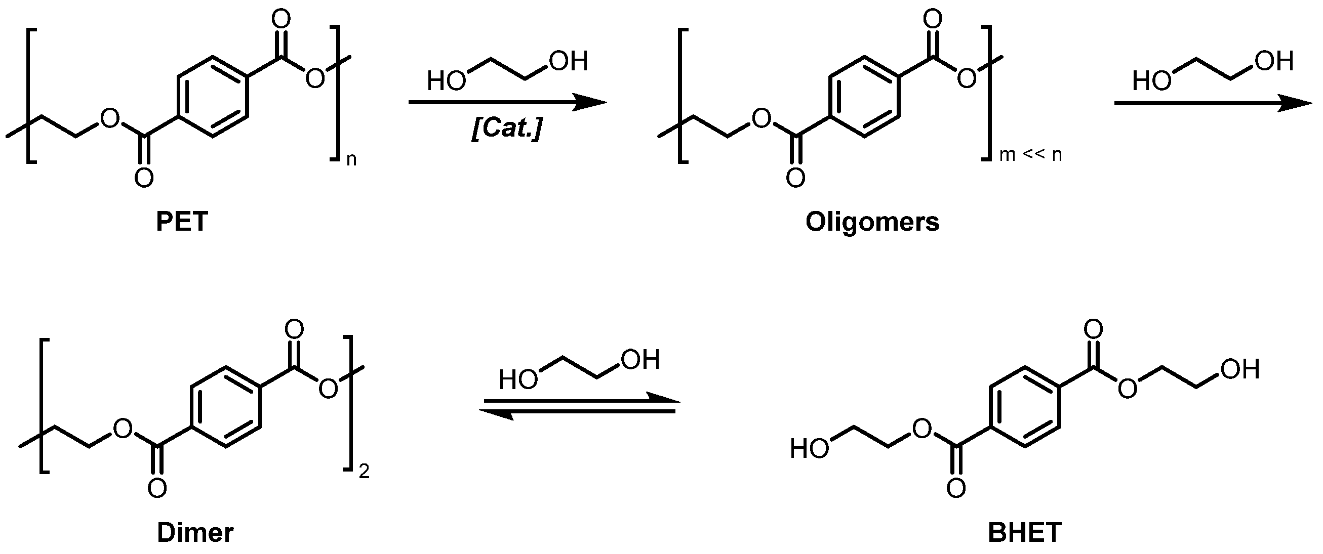 Polymers 15 00687 sch001 Polymers 15 00687 sch001