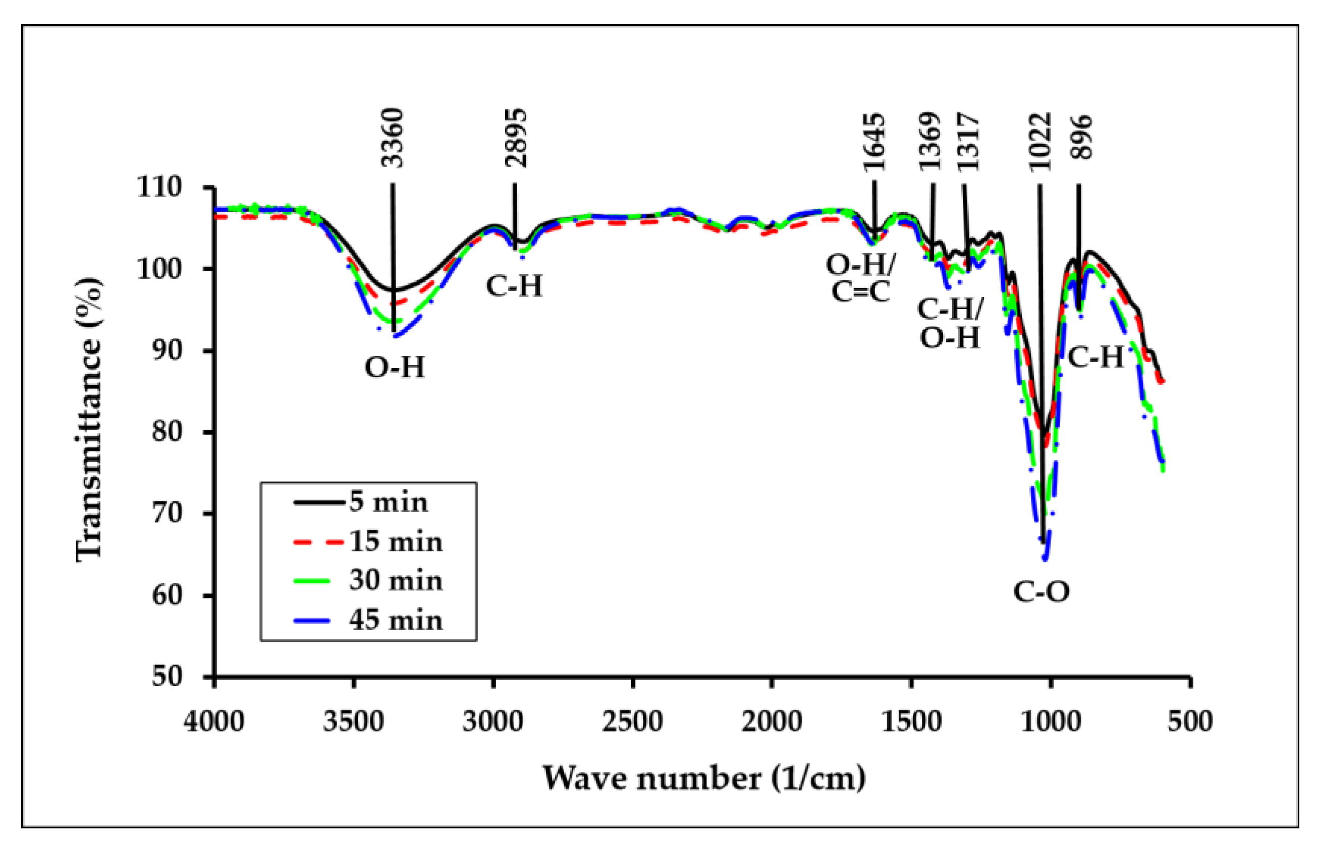 Polymers 15 00691 g003 Polymers 15 00691 g003