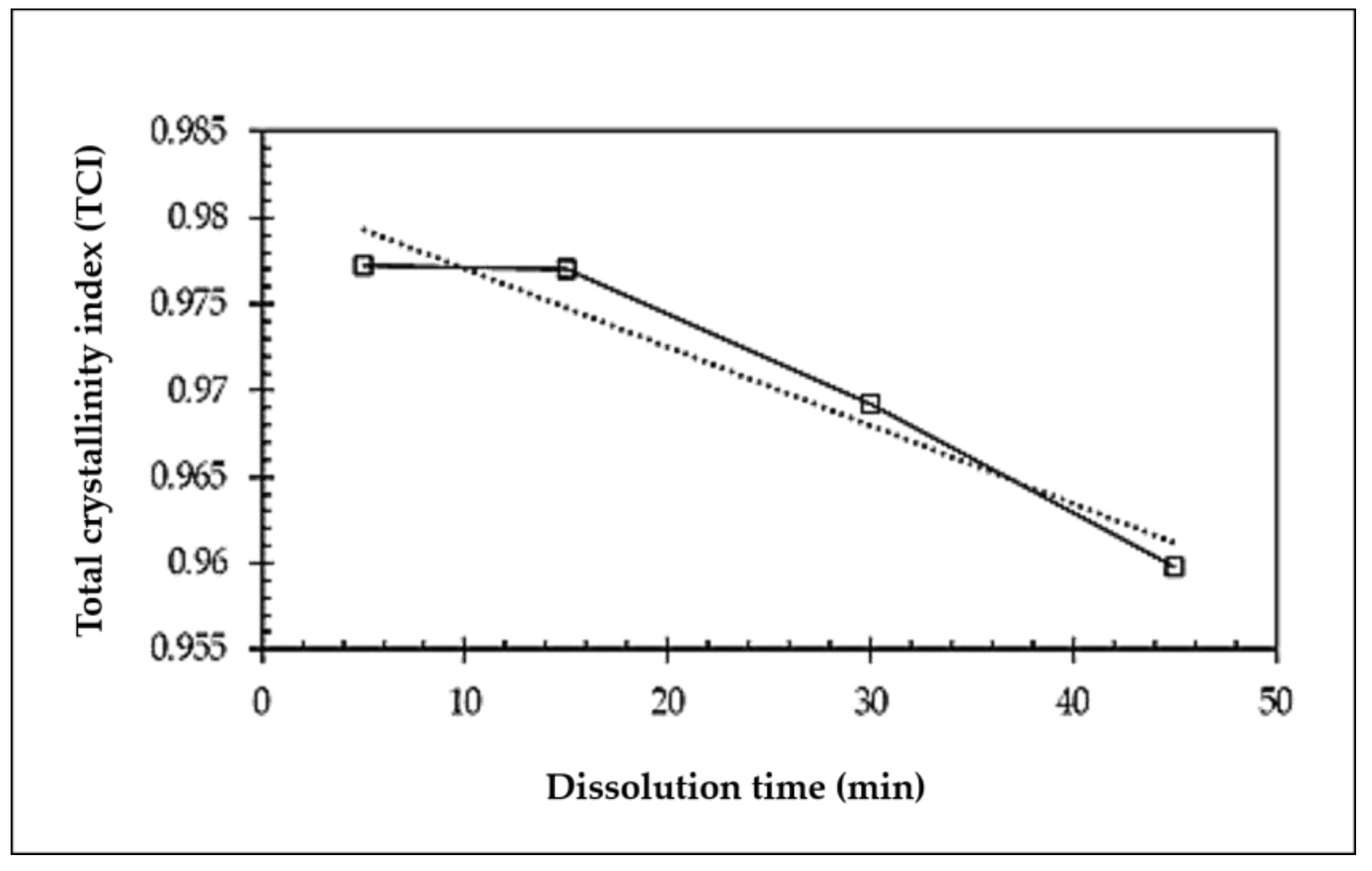 Polymers 15 00691 g004 Polymers 15 00691 g004