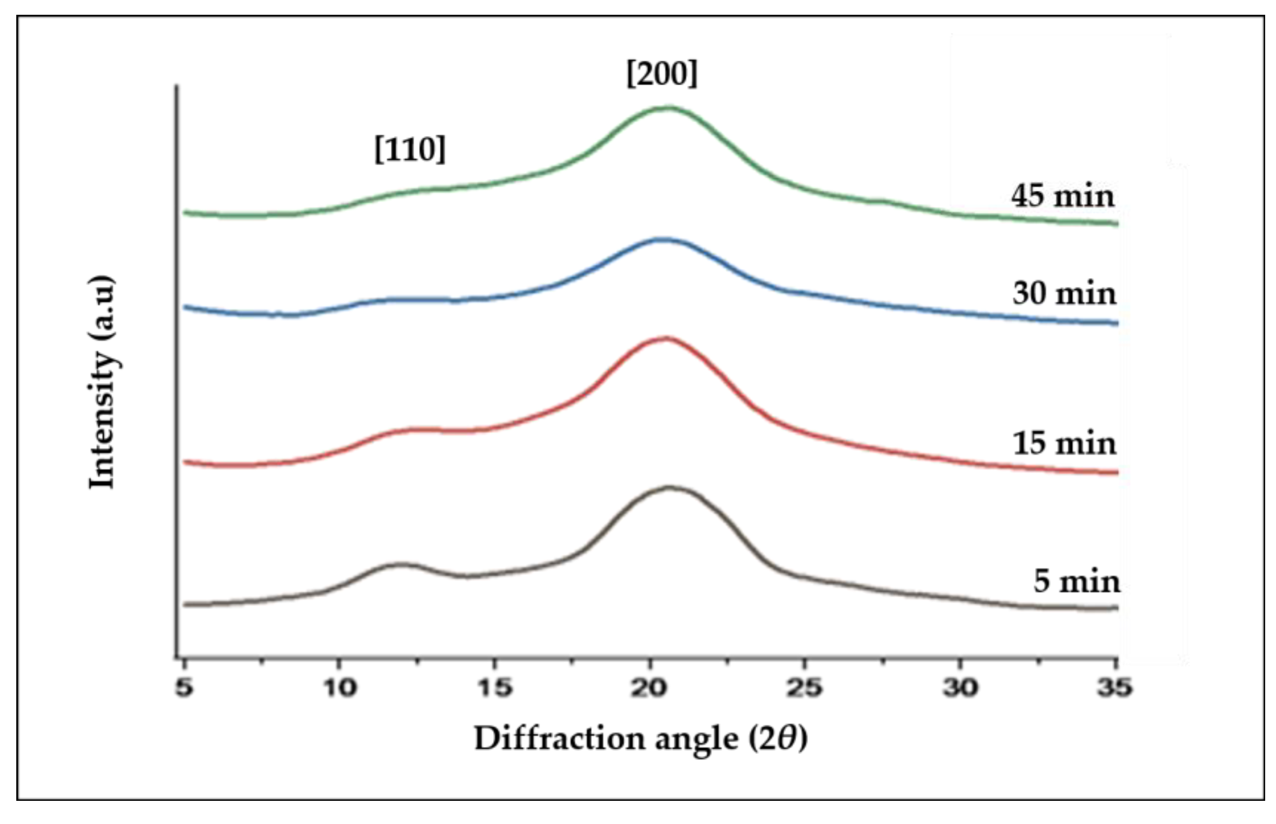 Polymers 15 00691 g005 Polymers 15 00691 g005
