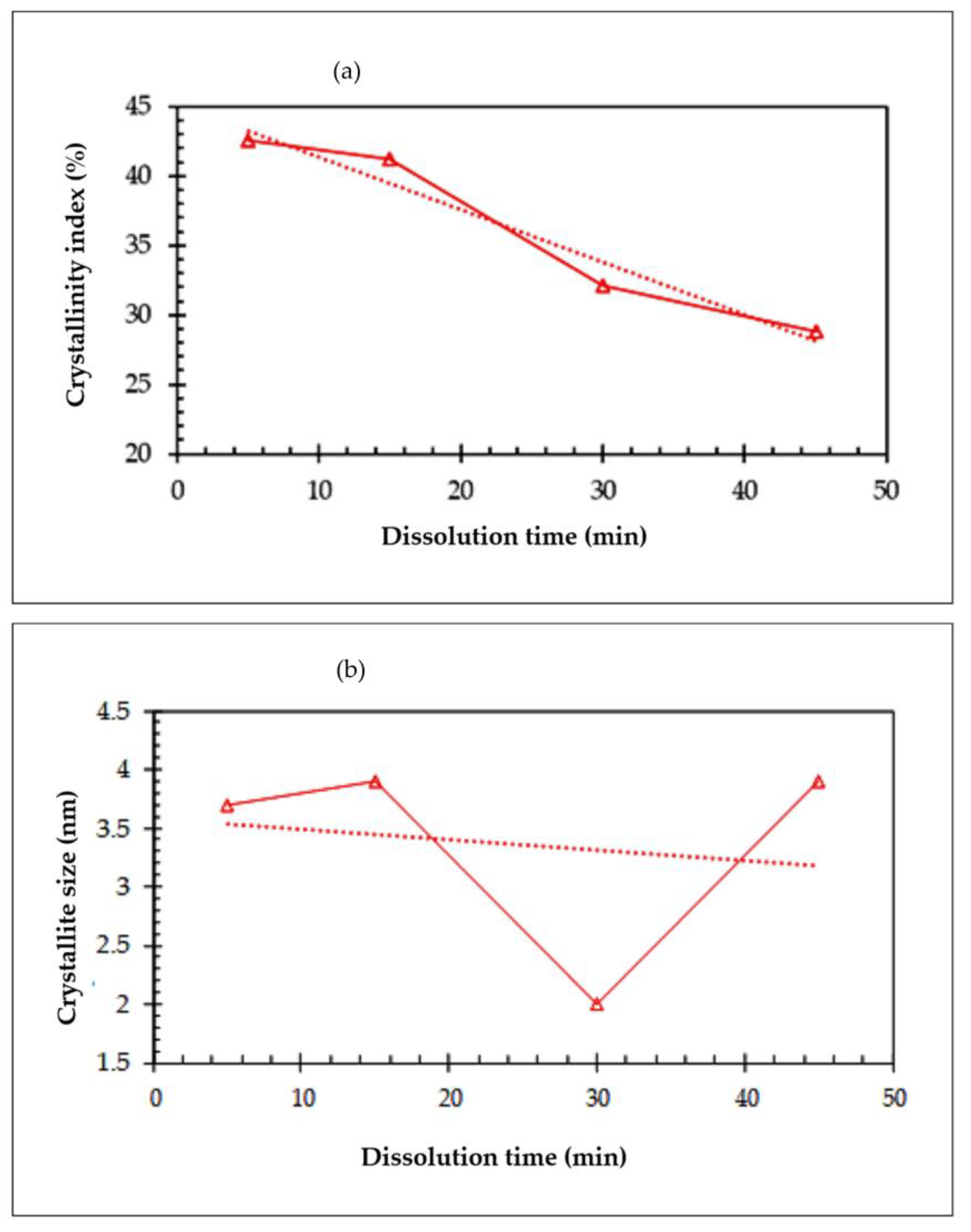 Polymers 15 00691 g006 Polymers 15 00691 g006