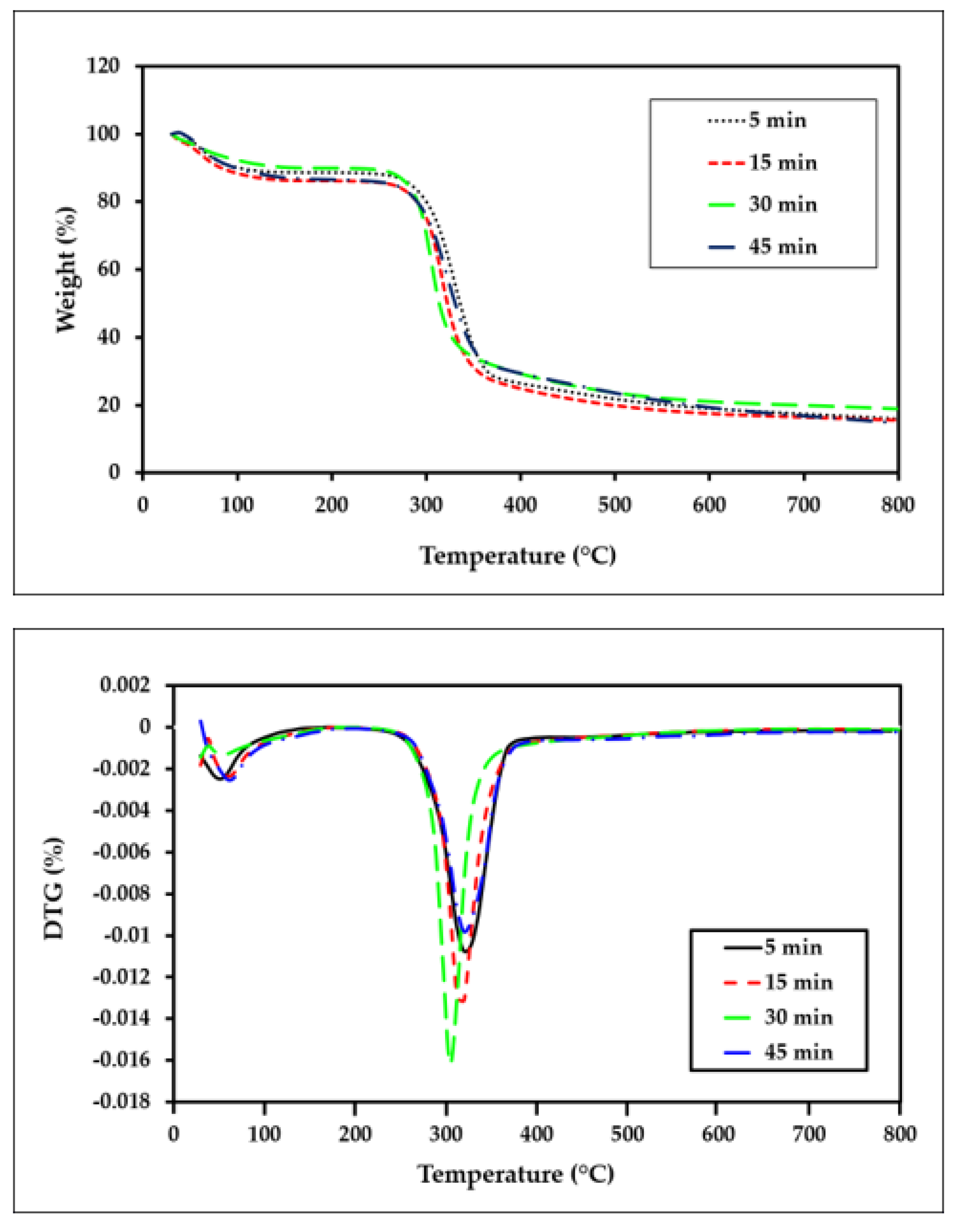 Polymers 15 00691 g009 Polymers 15 00691 g009
