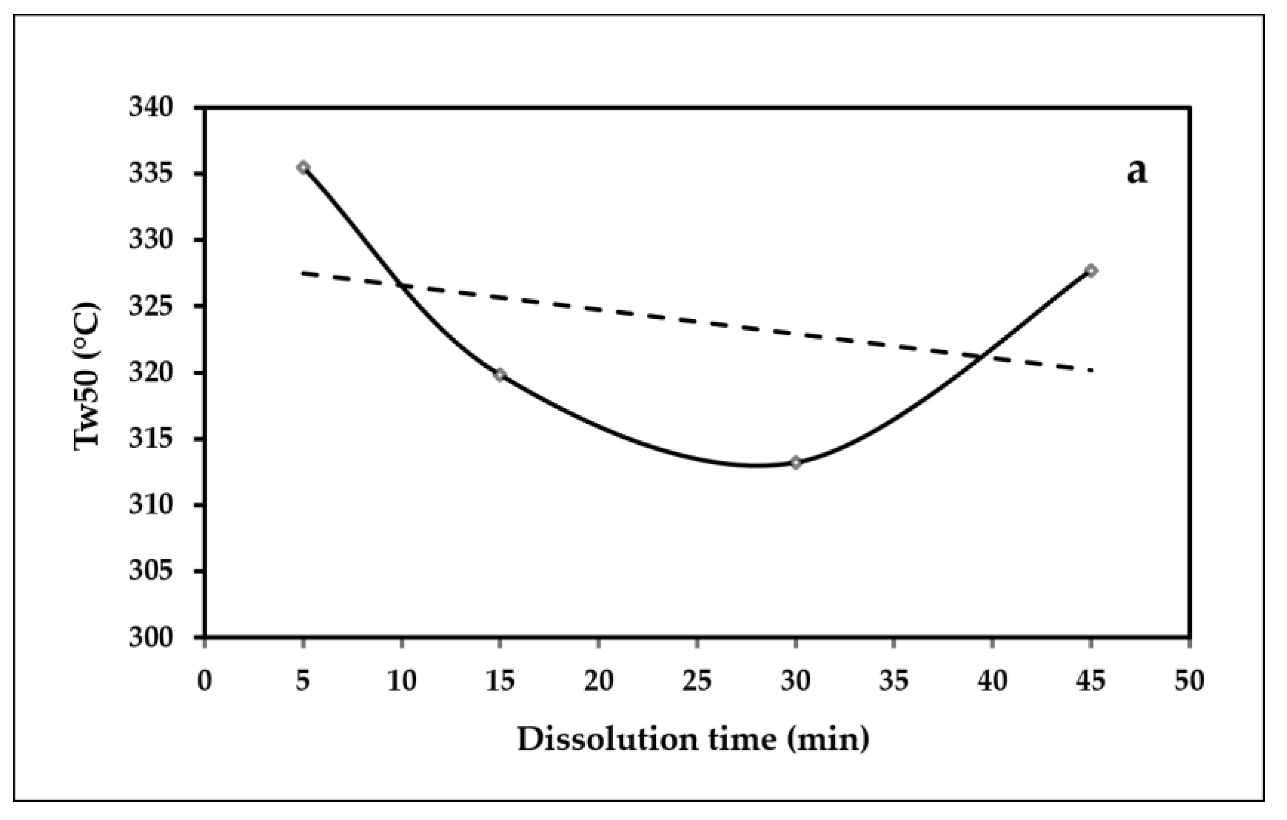 Polymers 15 00691 g010a Polymers 15 00691 g010a