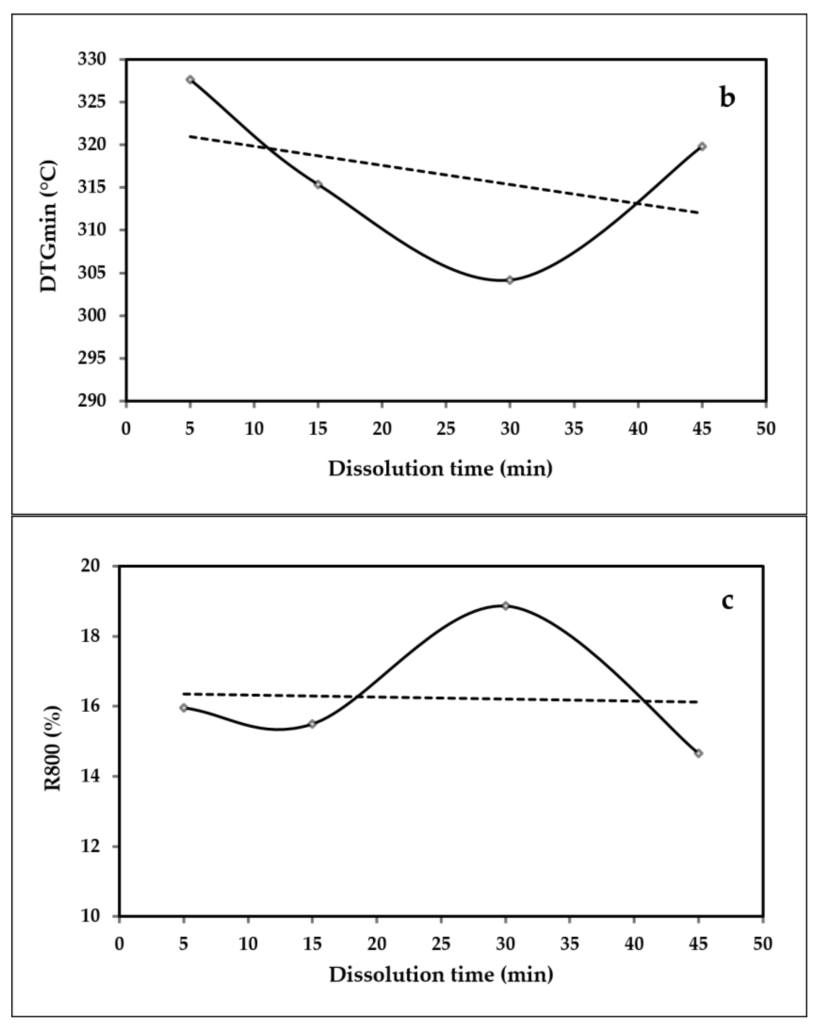 Polymers 15 00691 g010b Polymers 15 00691 g010b