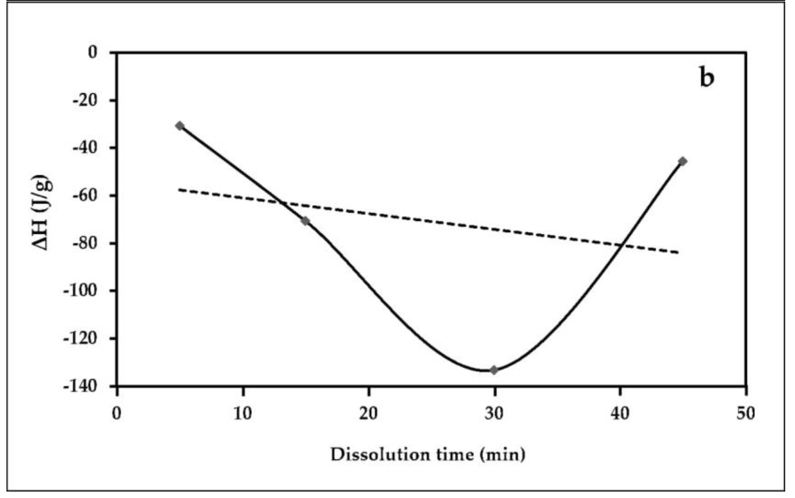 Polymers 15 00691 g012b Polymers 15 00691 g012b