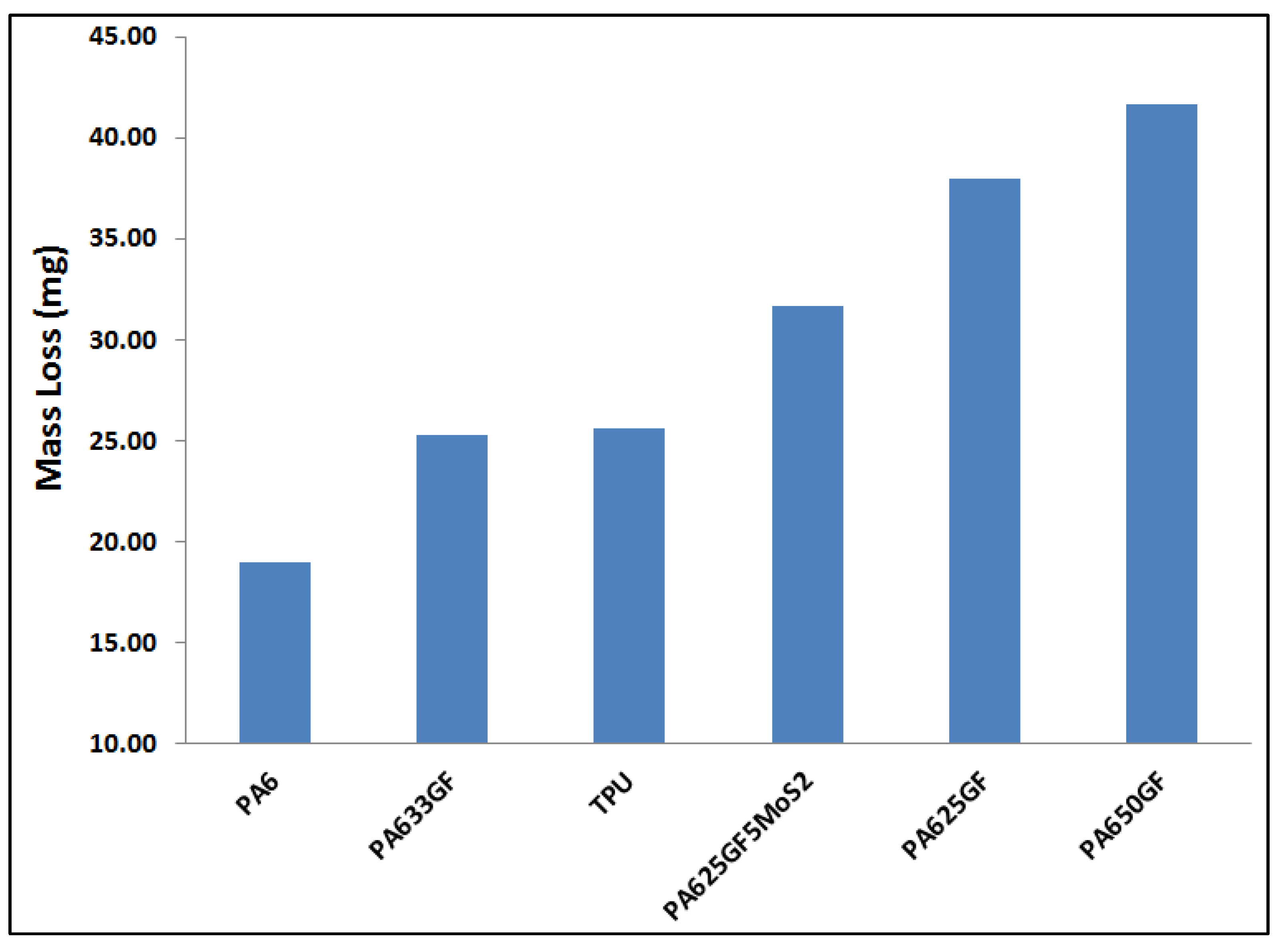 Polymers 15 00694 g008