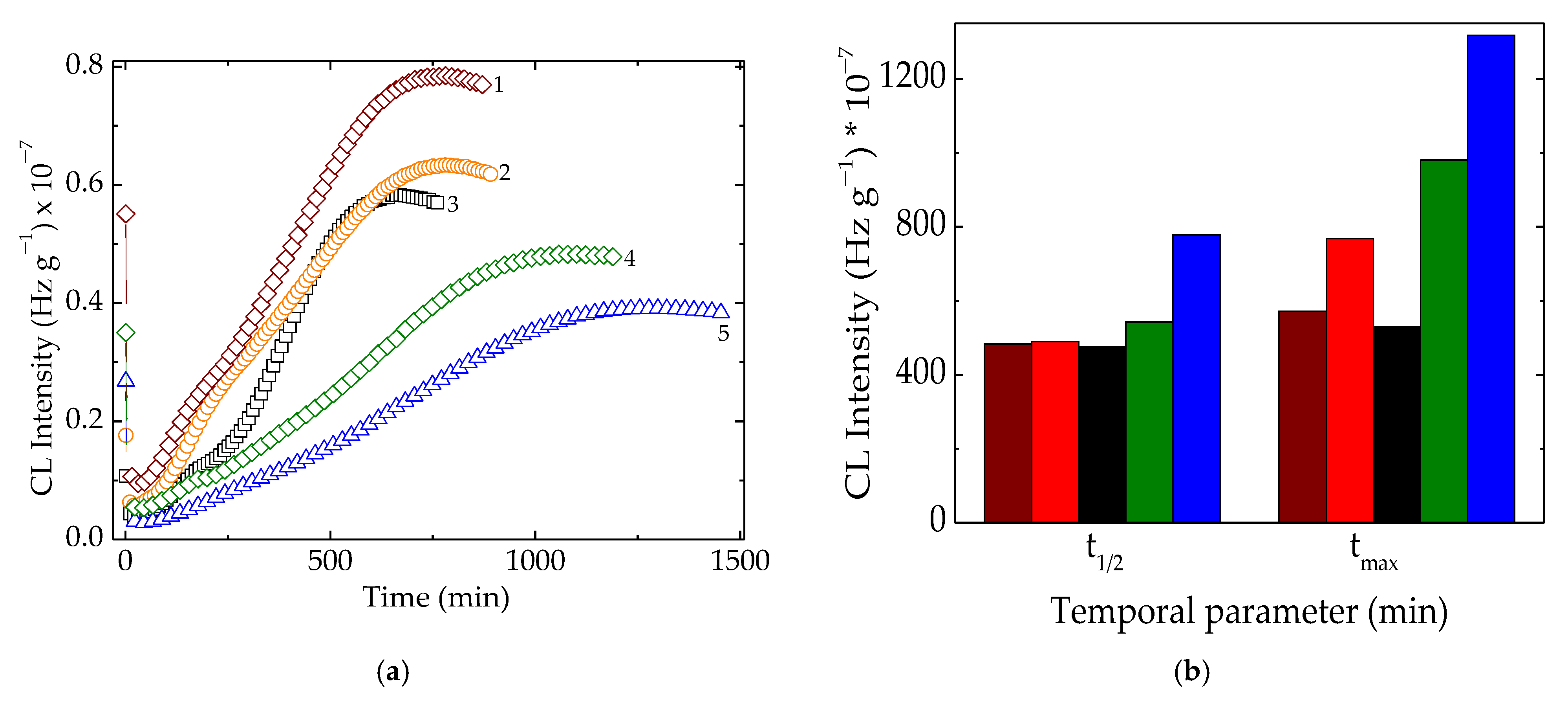 Polymers 15 00696 g003 Polymers 15 00696 g003
