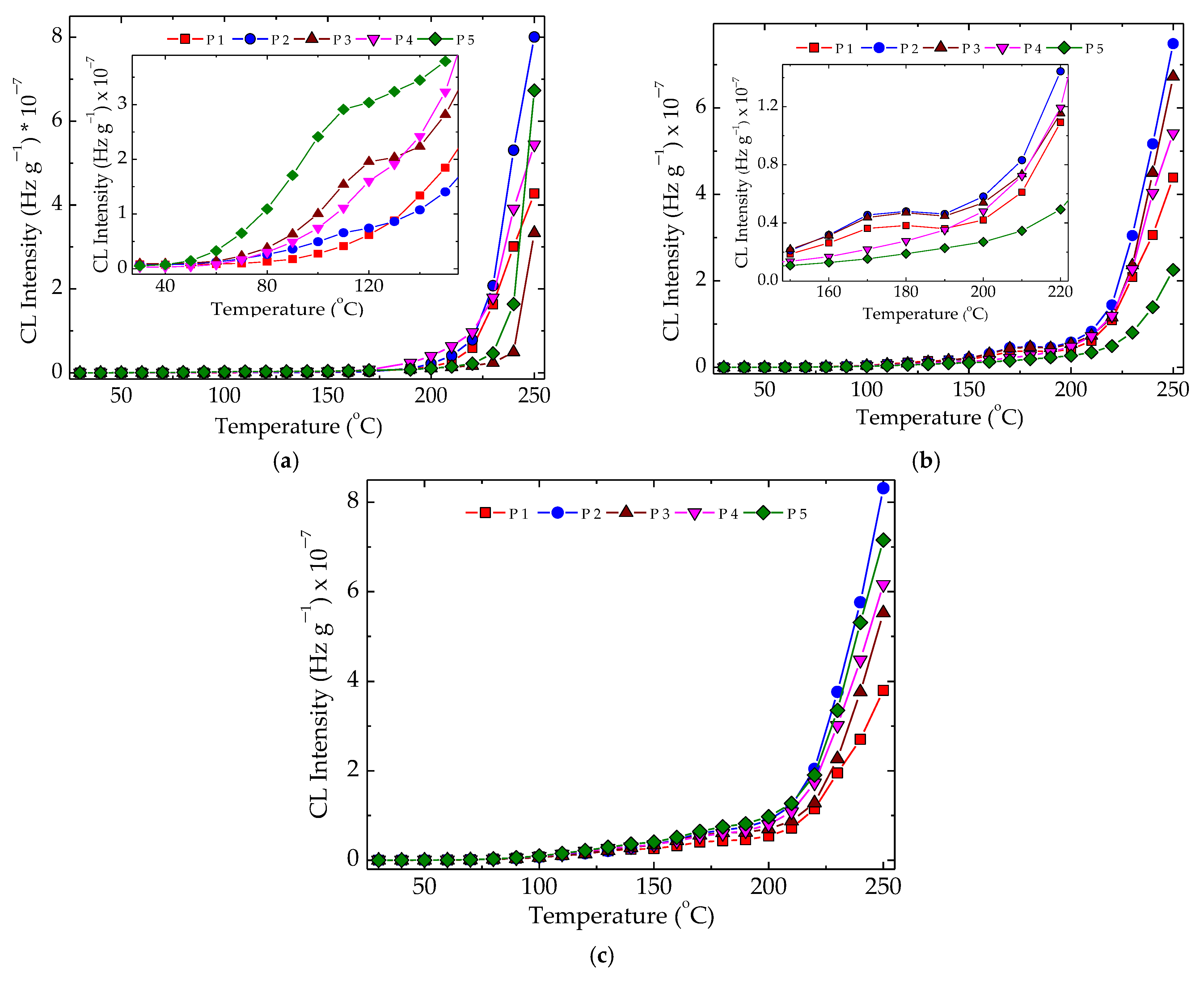 Polymers 15 00696 g005 Polymers 15 00696 g005