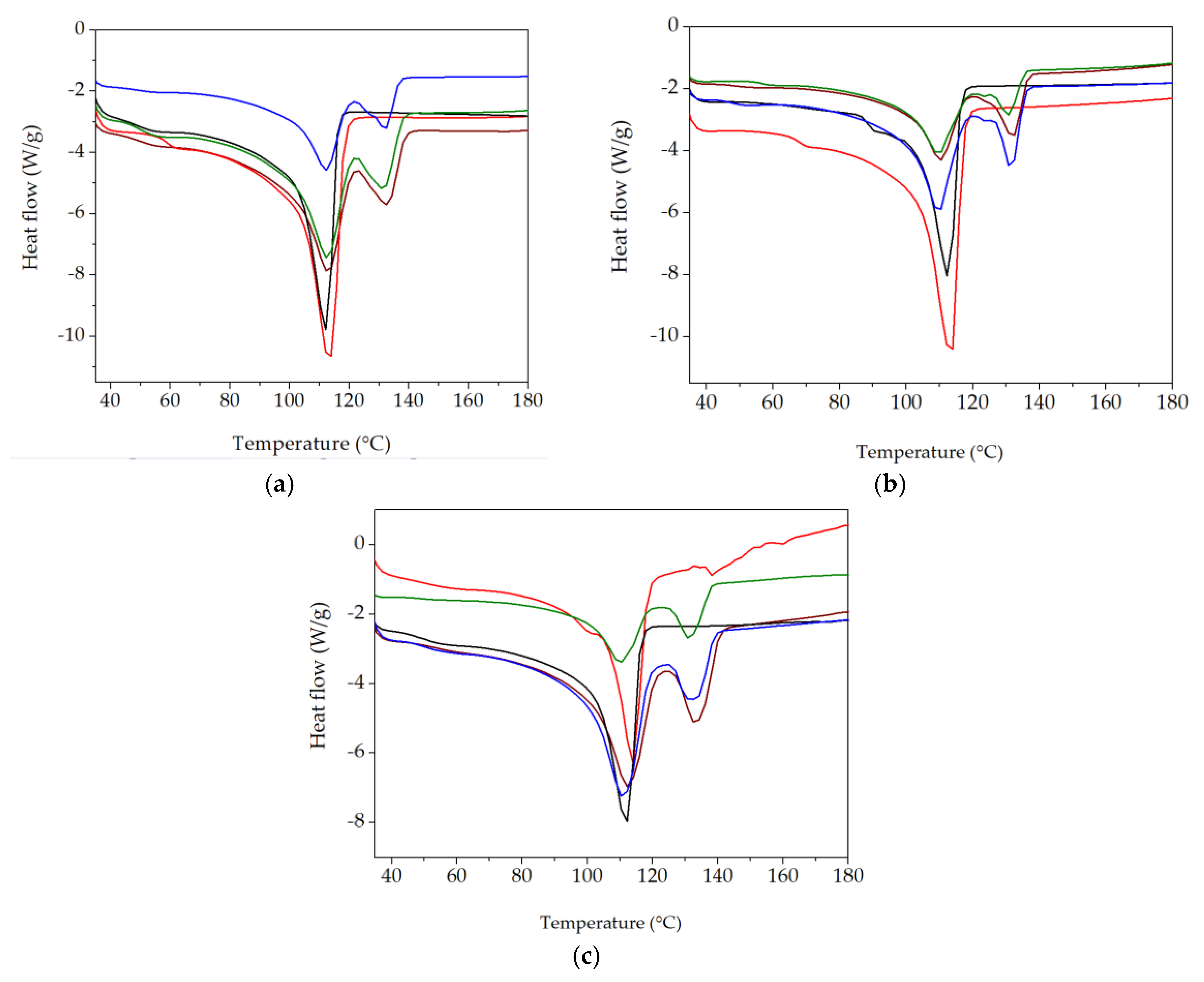 Polymers 15 00696 g008 Polymers 15 00696 g008