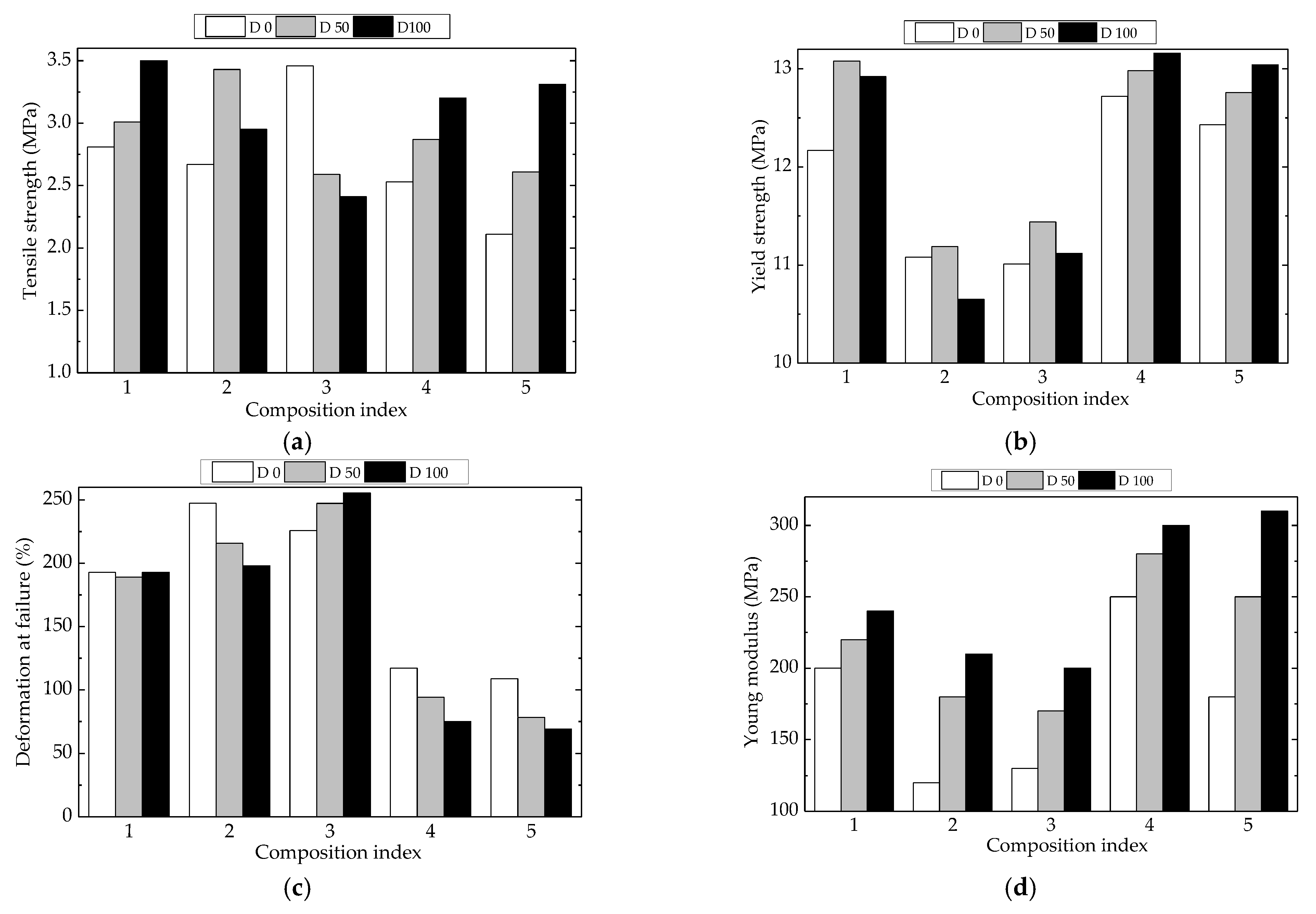 Polymers 15 00696 g010 Polymers 15 00696 g010