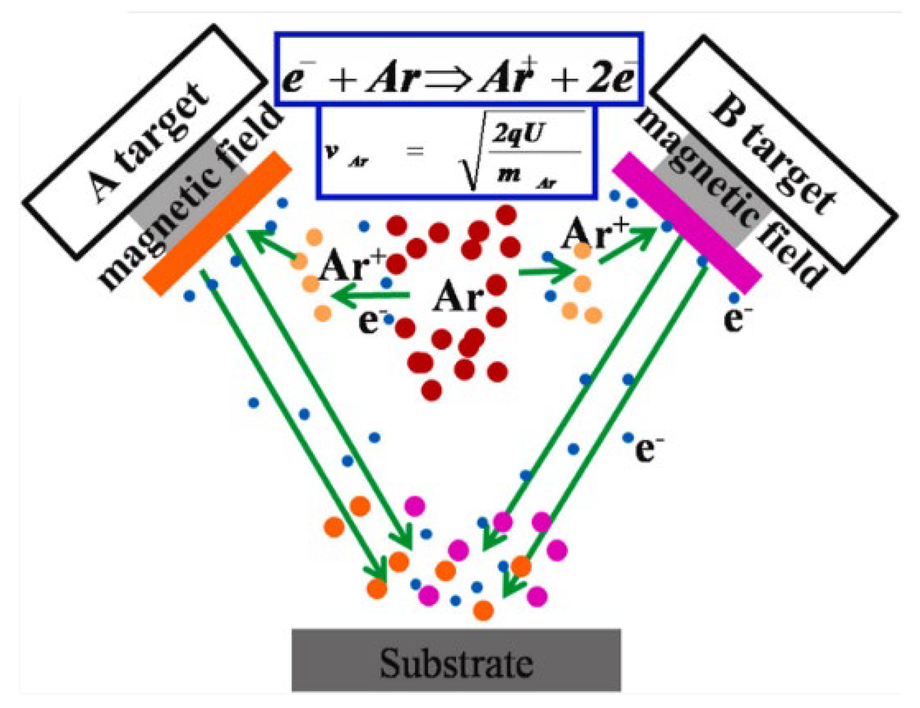 Polymers 15 00712 g002