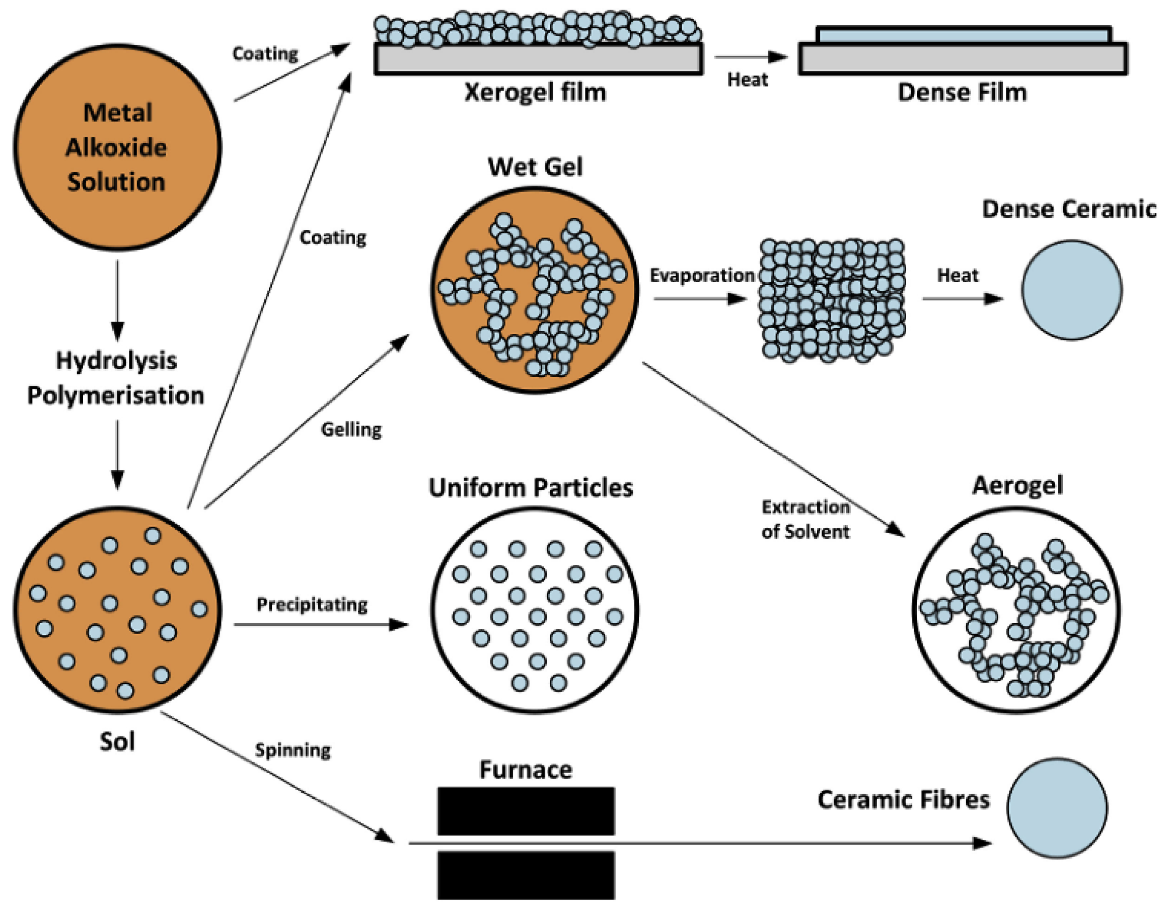 Polymers 15 00712 g005