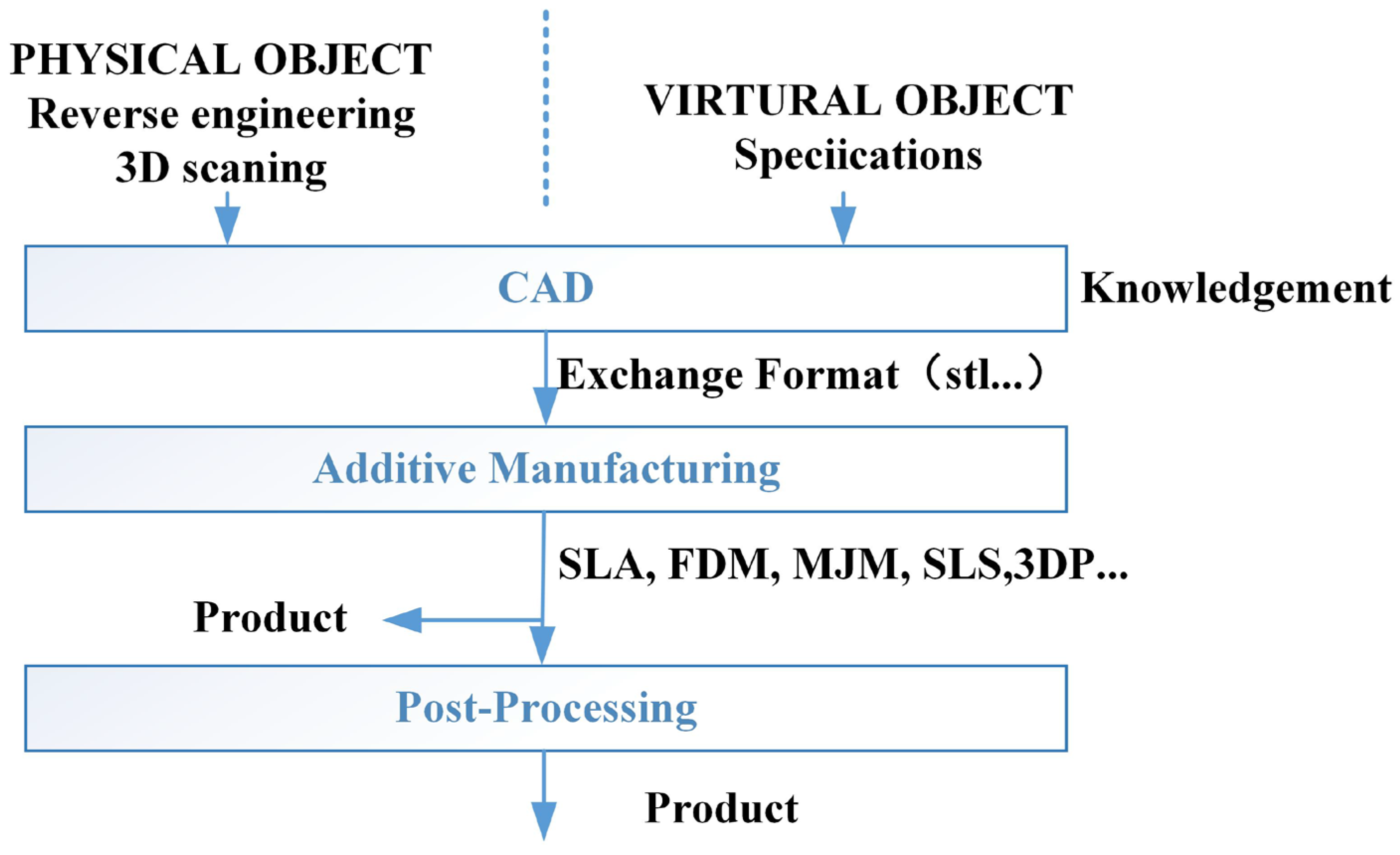Polymers 15 00712 g006