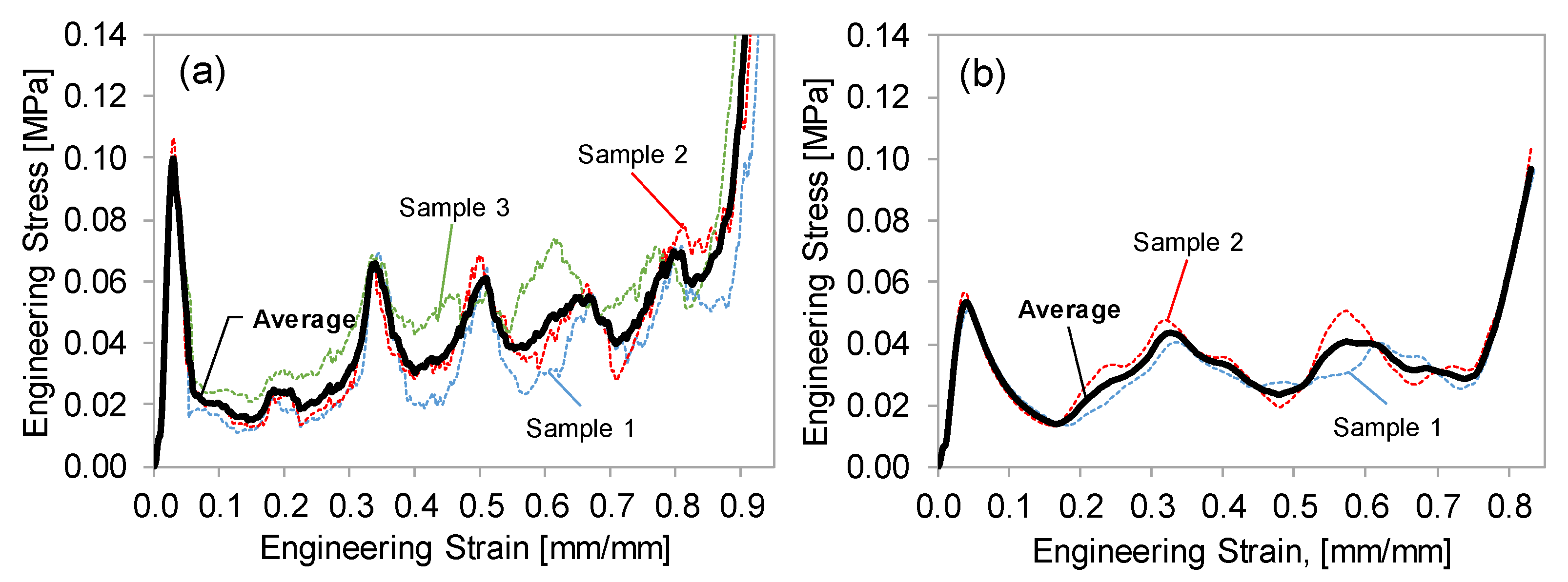 Polymers 15 00713 g004