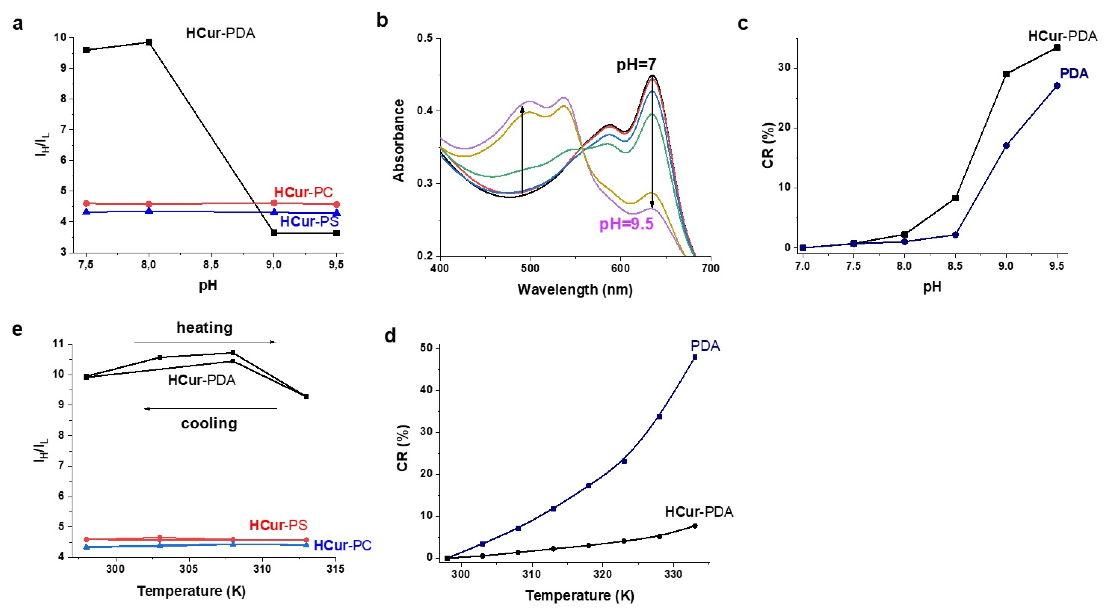 Polymers 15 00714 g004