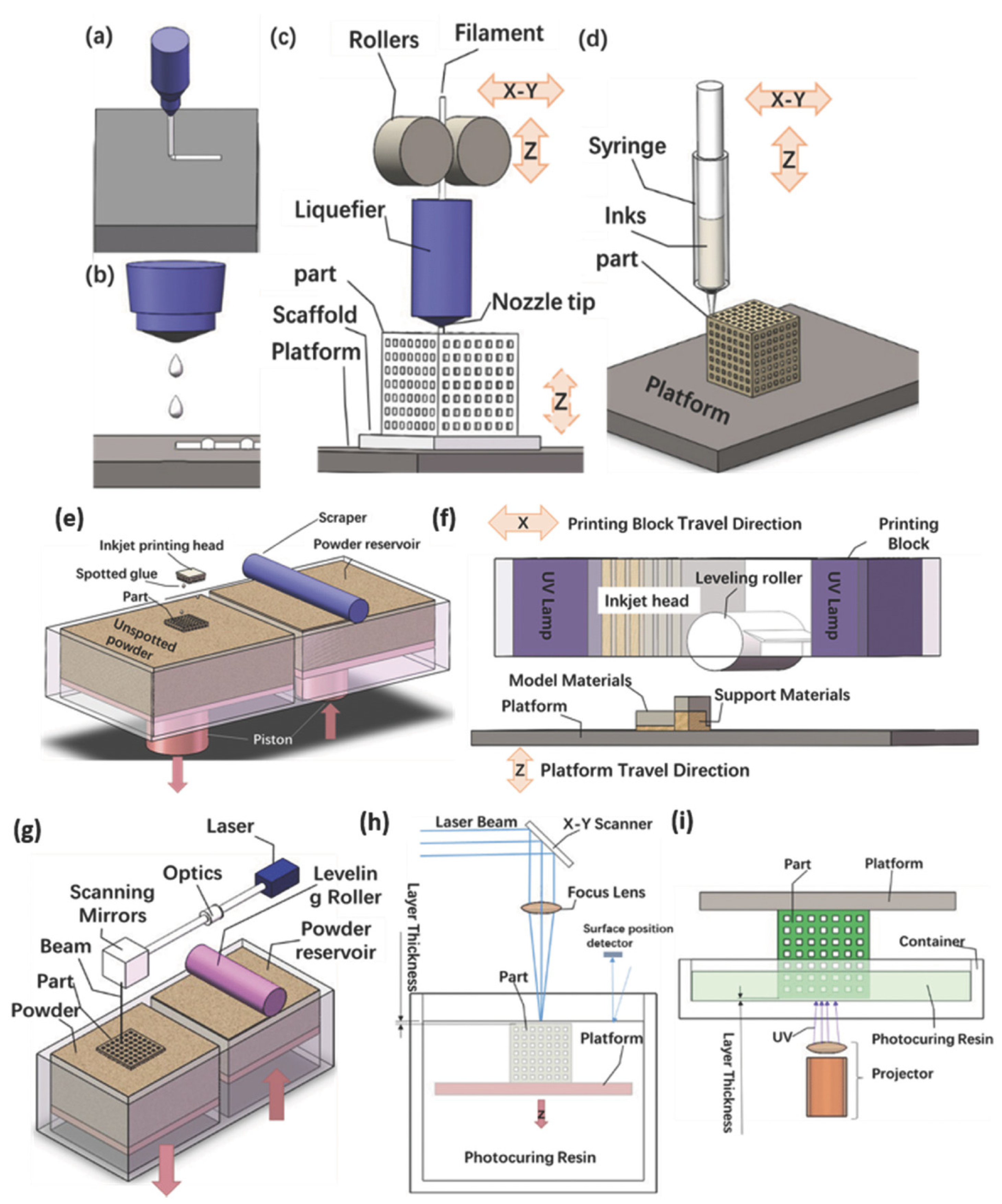 Polymers 15 00716 g002 Polymers 15 00716 g002