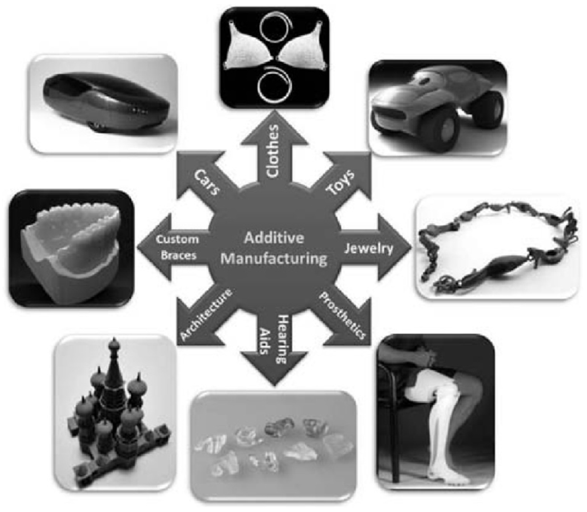 Polymers | Free Full-Text | Influence of Process Parameters on the  Characteristics of Additively Manufactured Parts Made from Advanced  Biopolymers