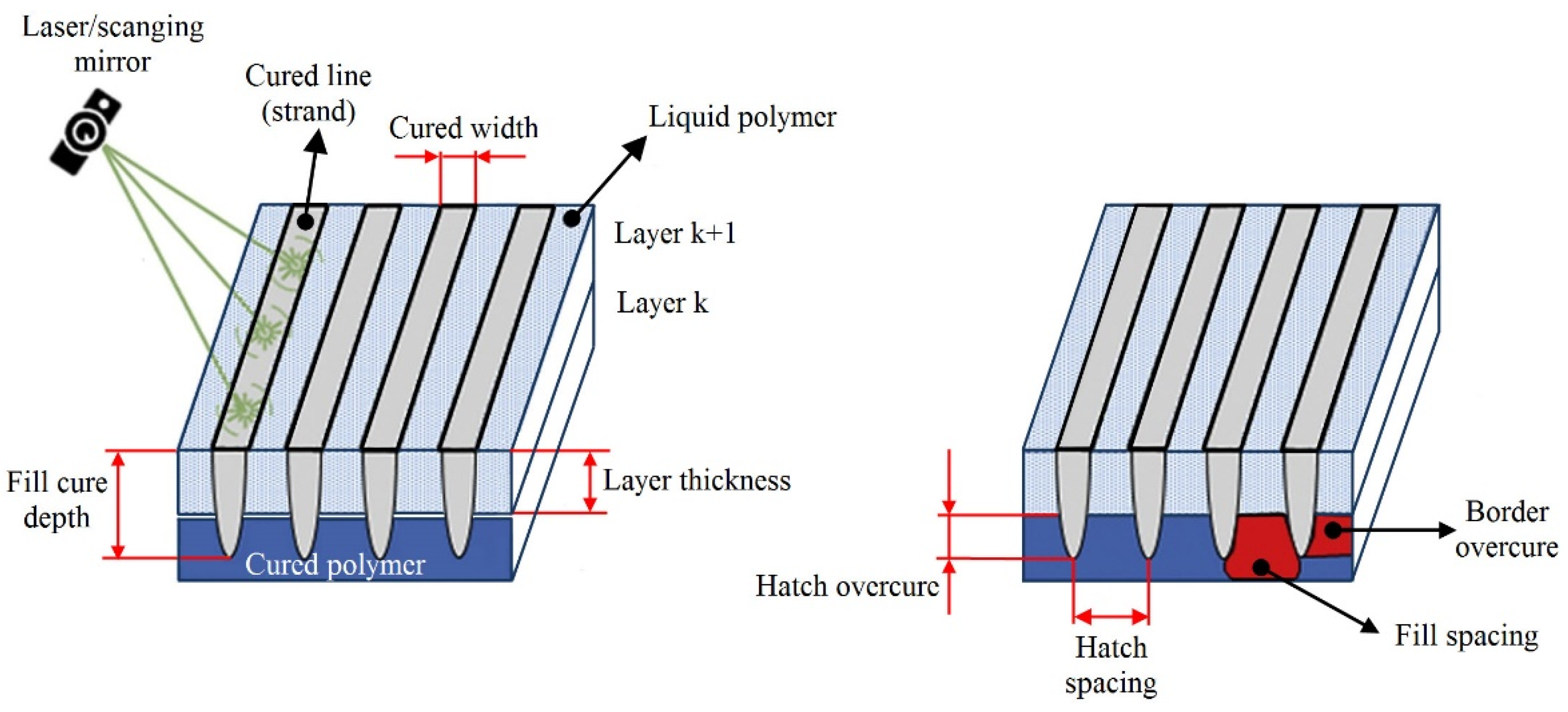 Polymers 15 00716 g014 Polymers 15 00716 g014