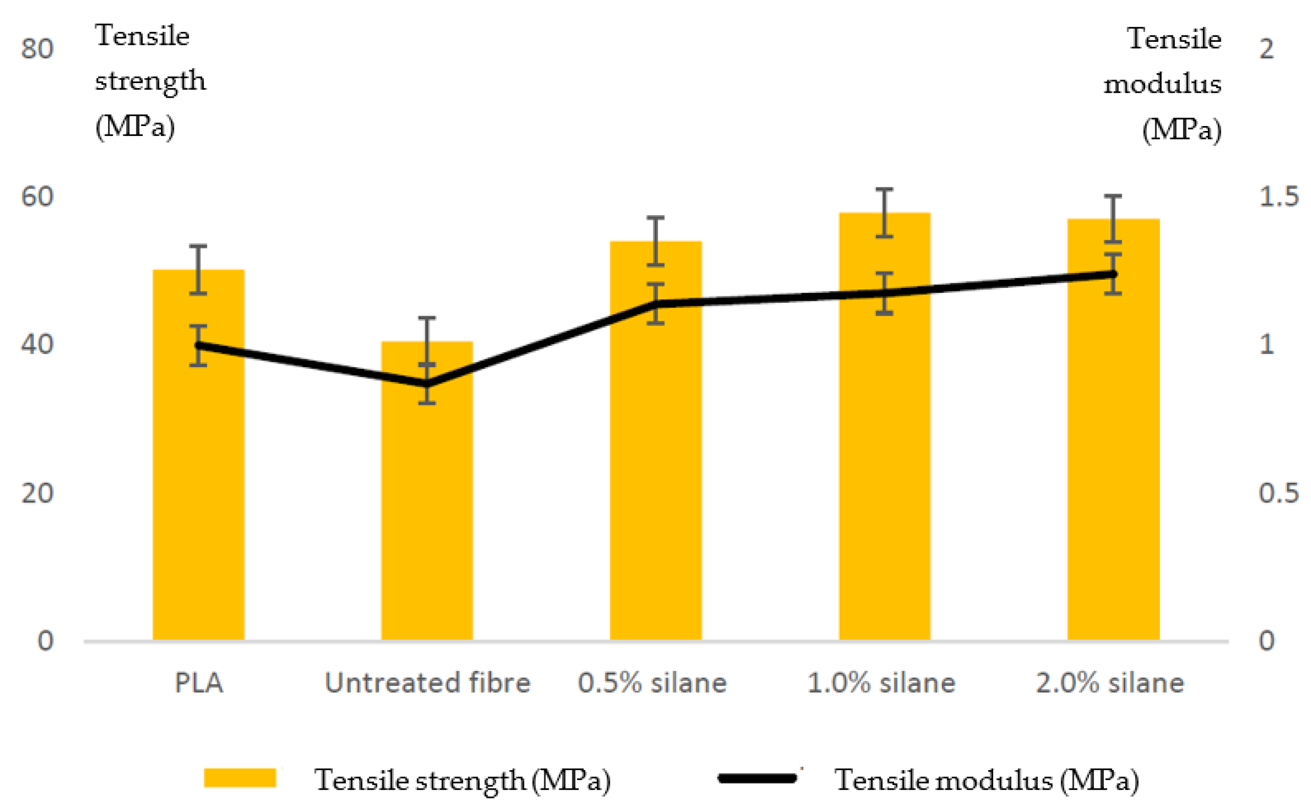 Polymers 15 00716 g025 Polymers 15 00716 g025